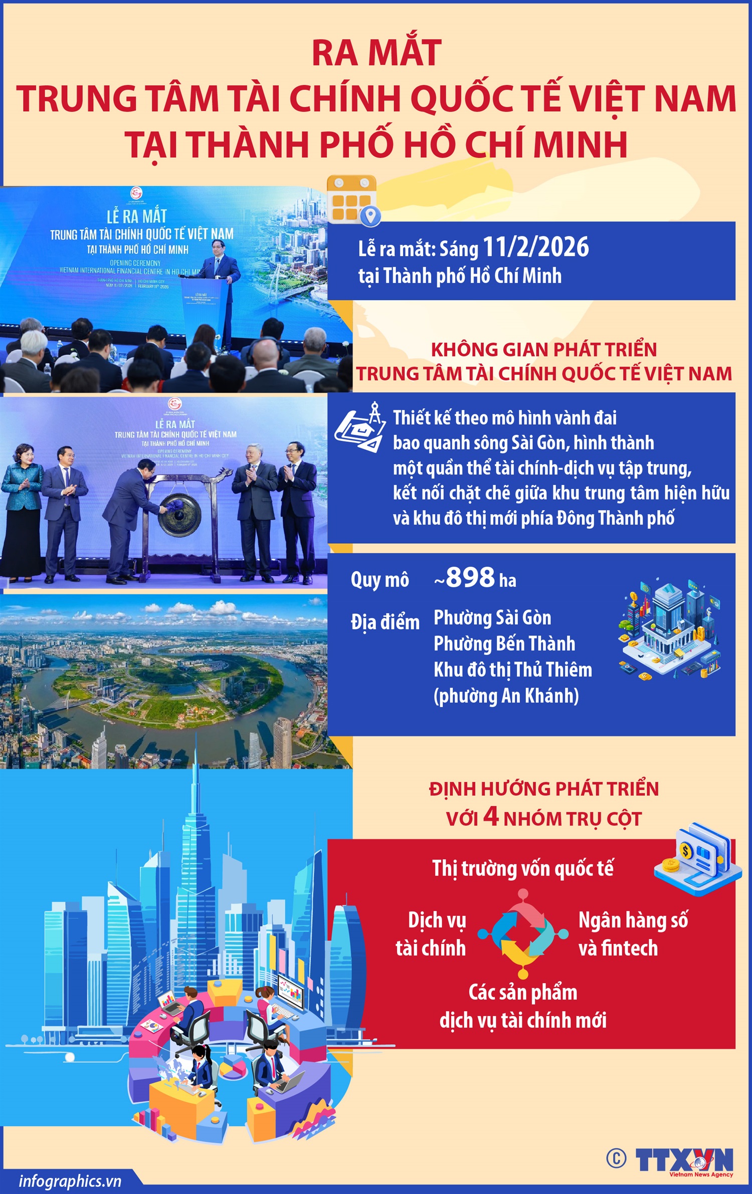 Sáng 11/2/2026: Ra mắt Trung tâm tài chính quốc tế Việt Nam tại Thành phố...