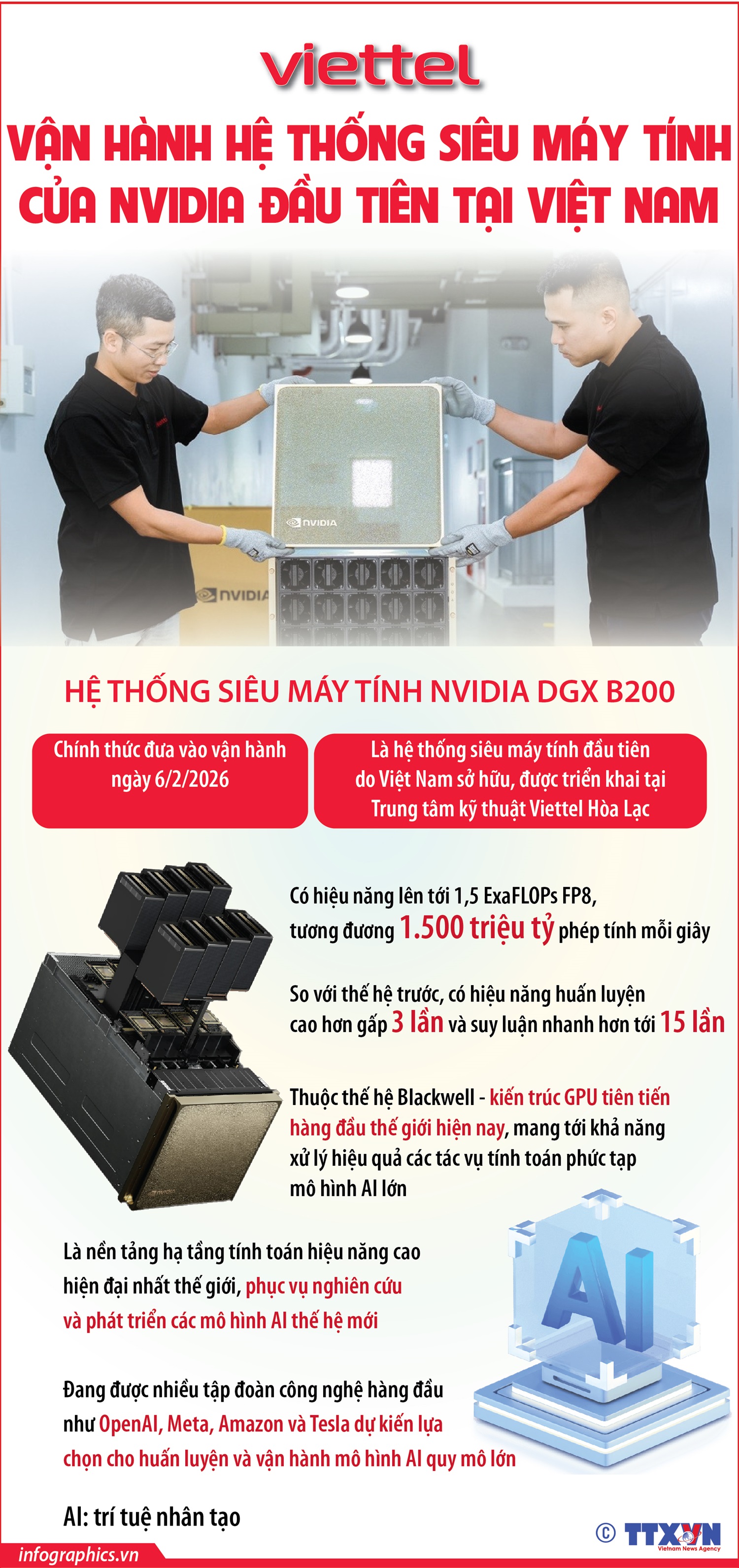 Viettel vận hành hệ thống siêu máy tính của NVIDIA đầu tiên tại Việt Nam