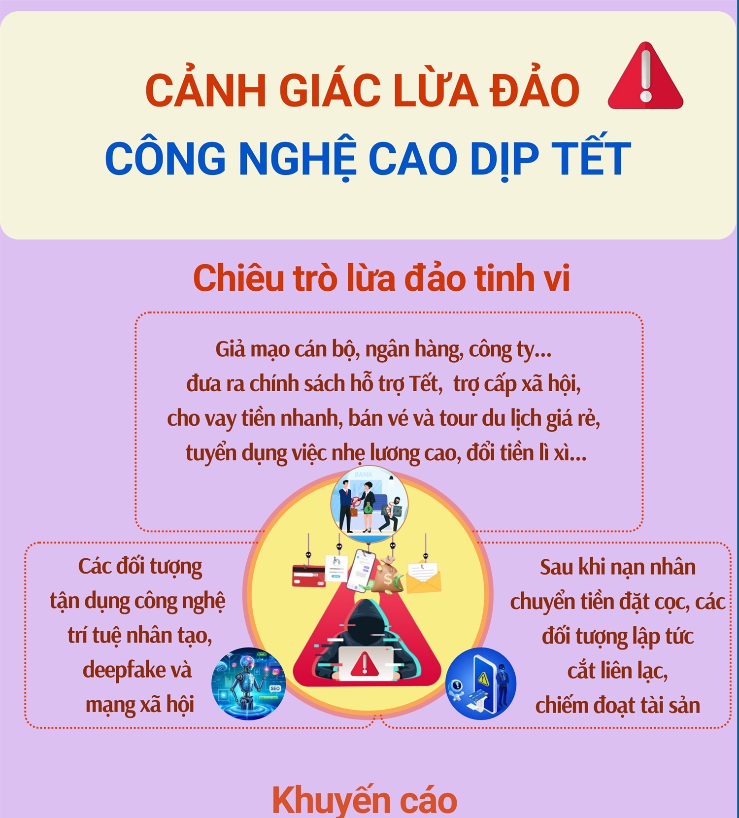 Cảnh giác lừa đảo công nghệ cao dịp cận Tết