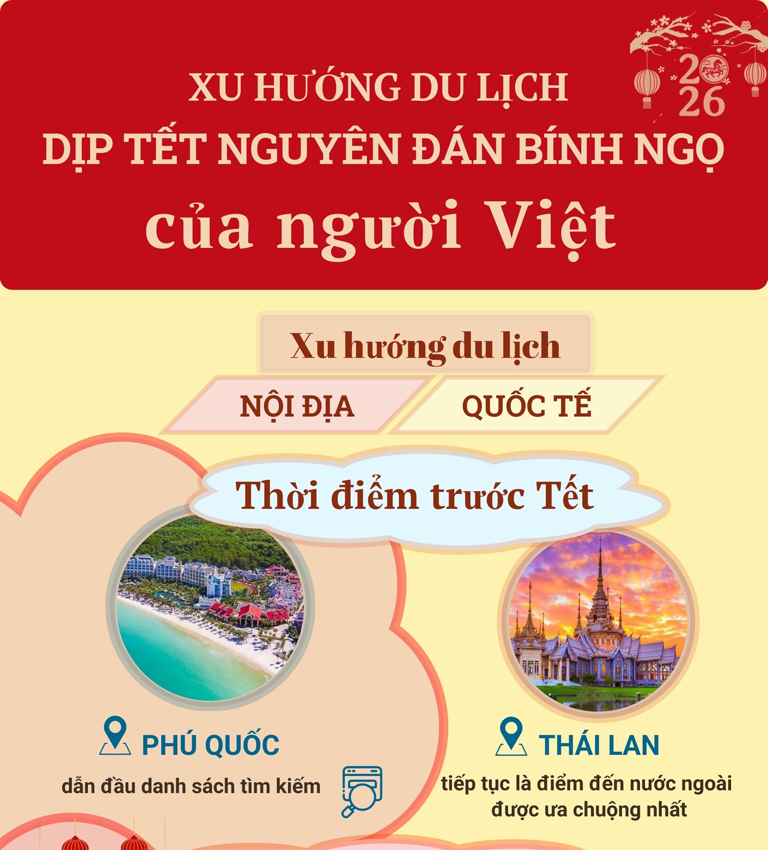 Xu hướng du lịch dịp Tết Nguyên đán Bính Ngọ 2026 của người Việt