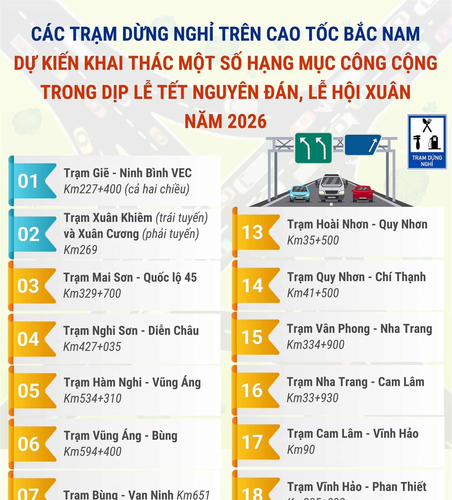 Các trạm dừng nghỉ trên cao tốc Bắc Nam dự kiến khai thác một số hạng mục công cộng trong dịp lễ tết Nguyên đán, lễ hội xuân năm 2026