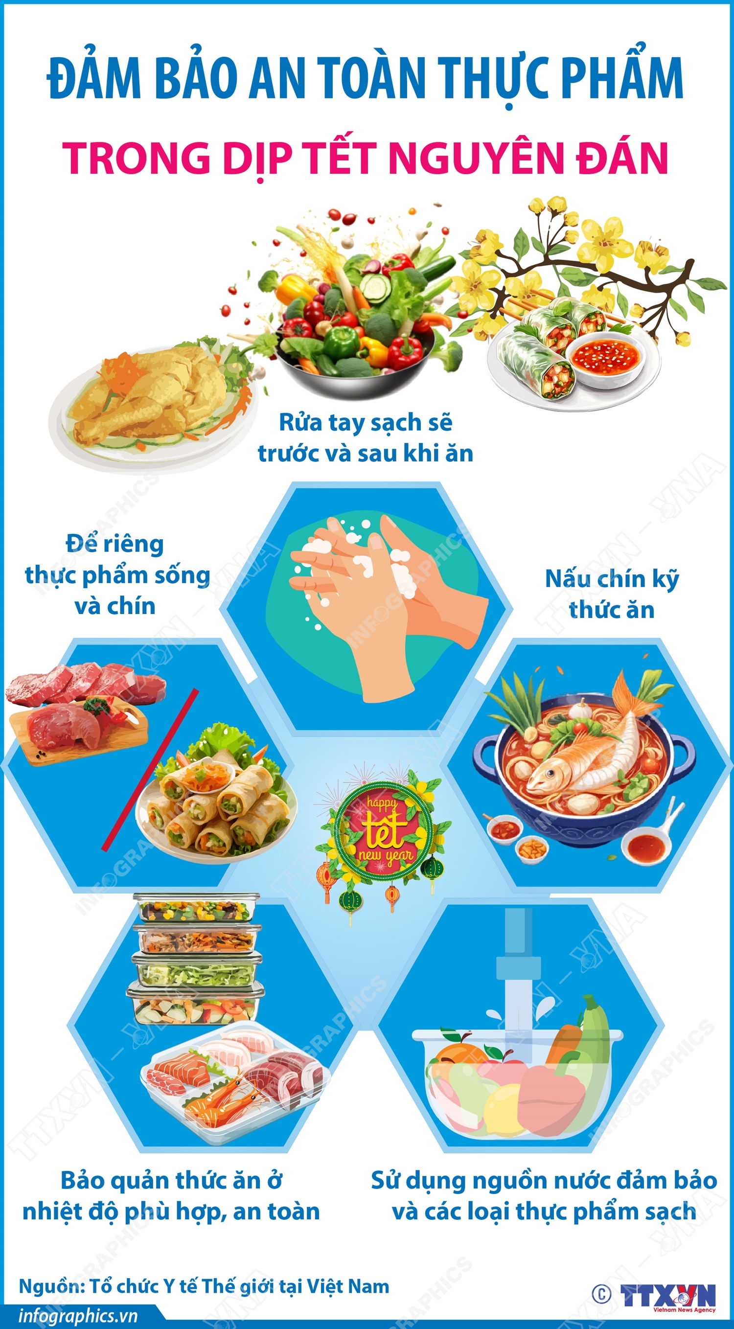 Đảm bảo an toàn thực phẩm trong dịp Tết Nguyên đán