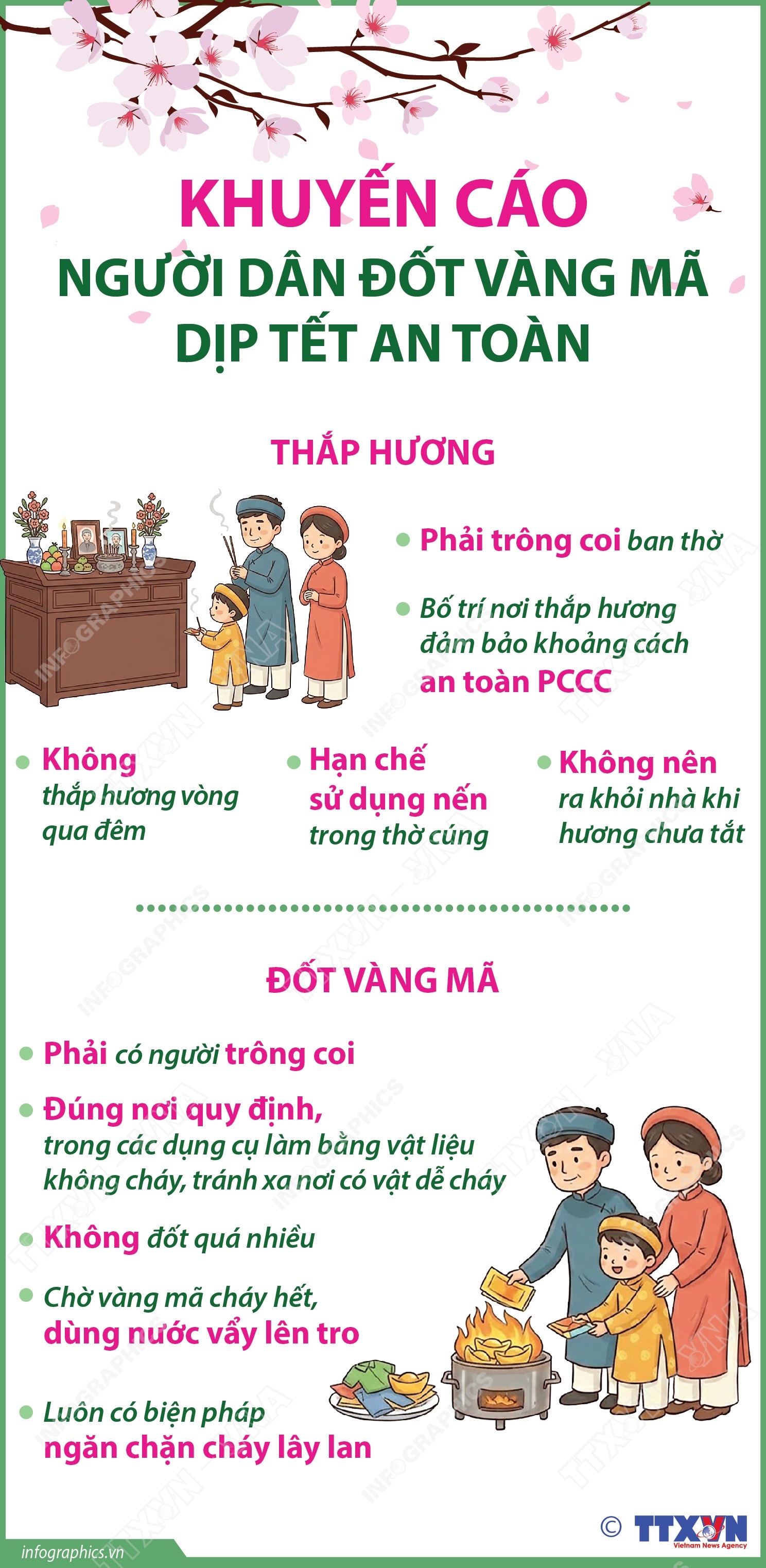 Khuyến cáo người dân thắp hương và đốt vàng mã dịp Tết an toàn