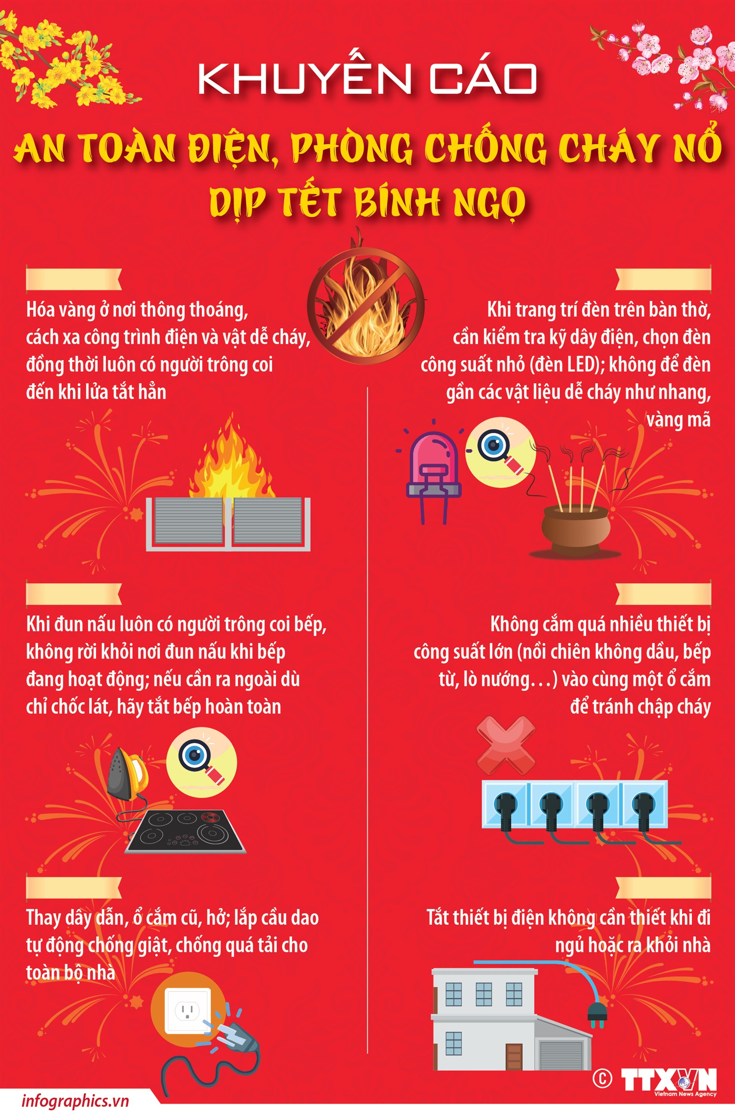 Khuyến cáo an toàn điện, phòng chống cháy nổ dịp Tết Bính Ngọ
