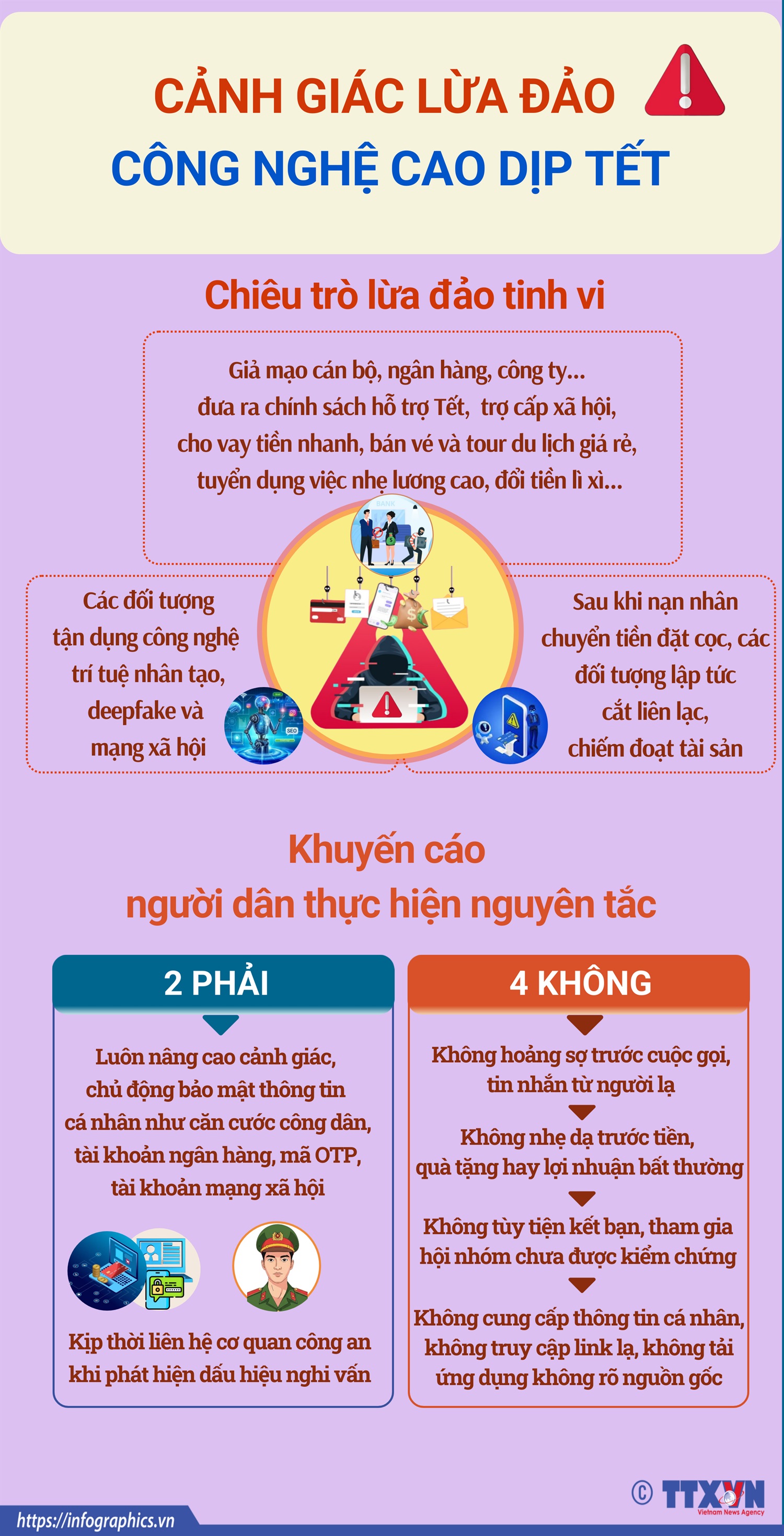 Cảnh giác lừa đảo công nghệ cao dịp cận Tết