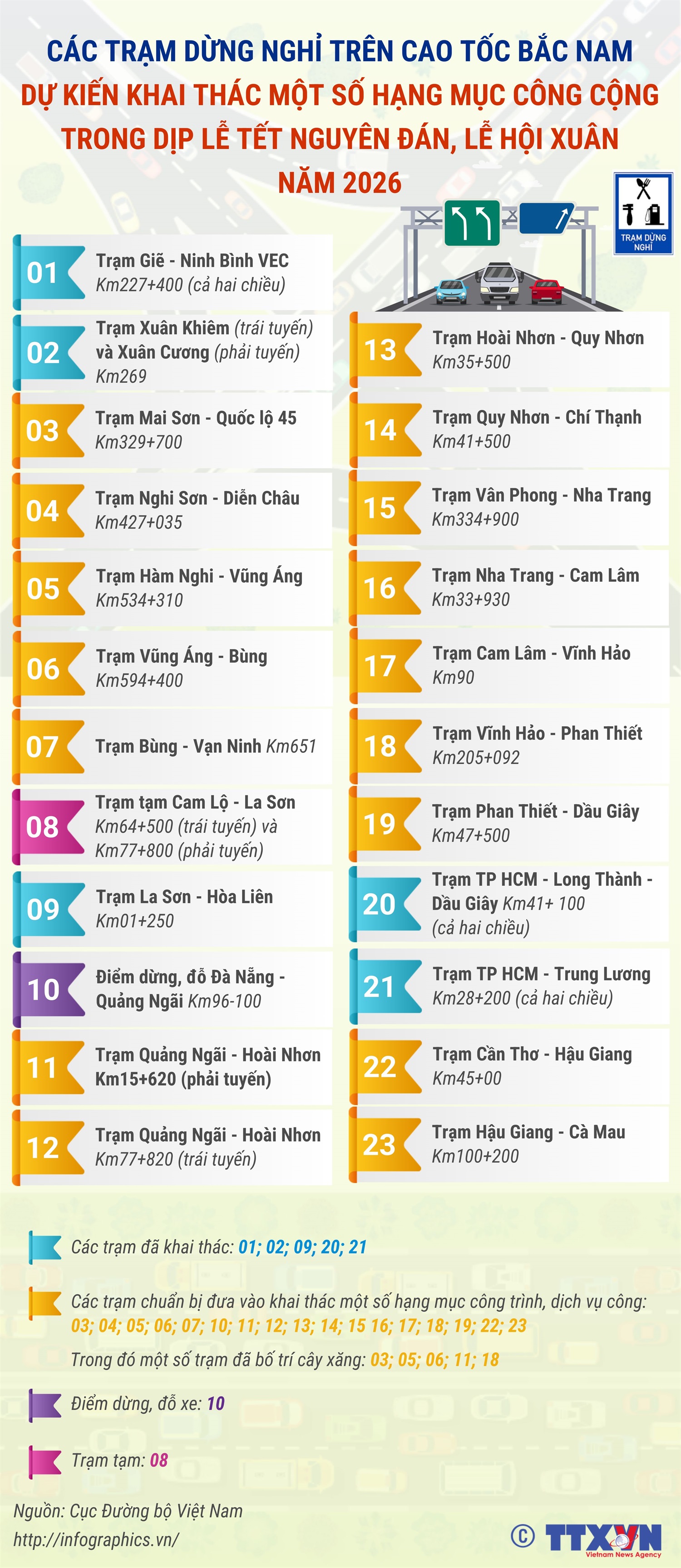 Các trạm dừng nghỉ trên cao tốc Bắc Nam dự kiến khai thác một số hạng mục công cộng trong dịp lễ tết Nguyên đán, lễ hội xuân năm 2026