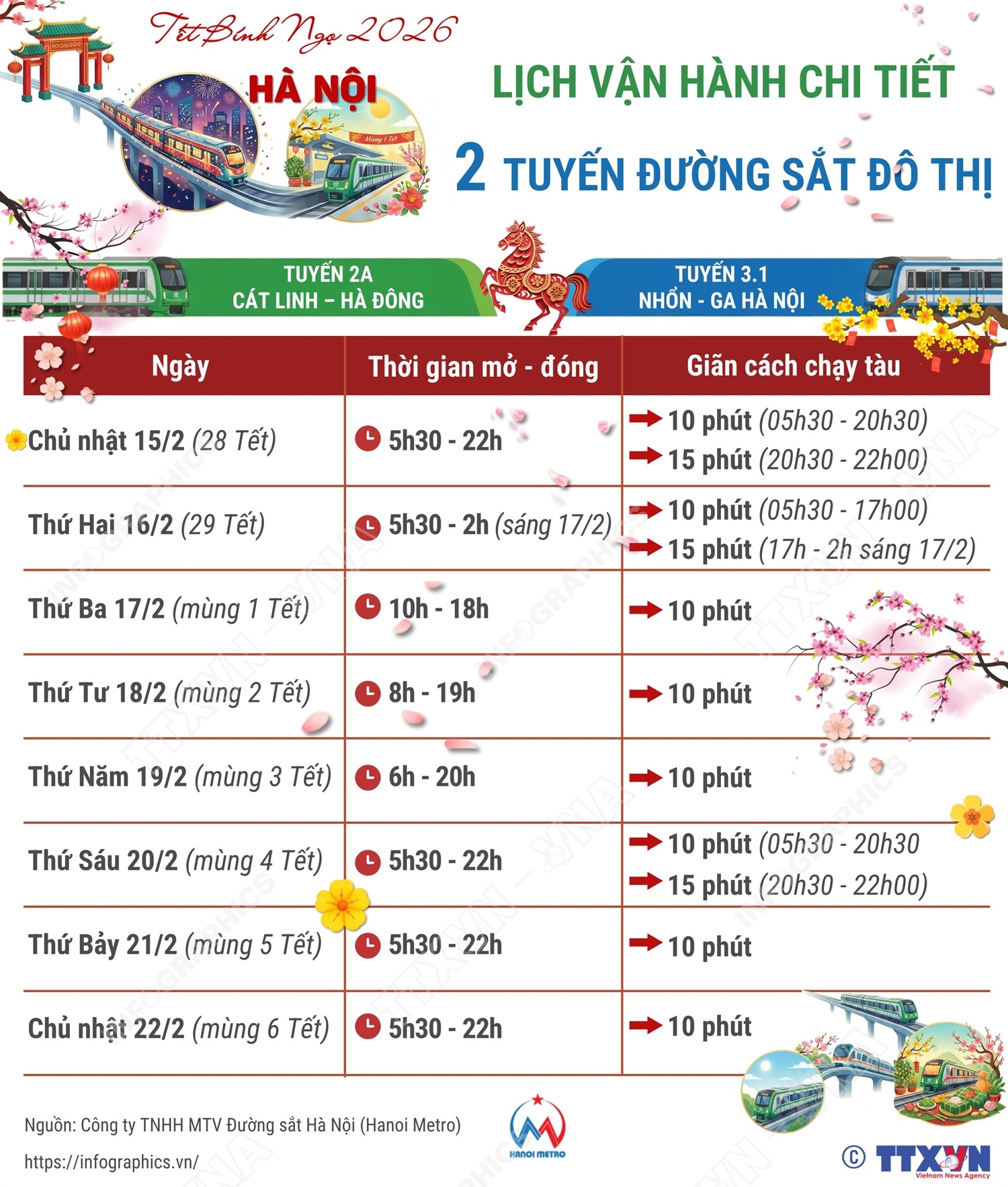 Lịch vận hành chi tiết 2 tuyến đường sắt đô thị tại Hà Nội trong dịp Tết