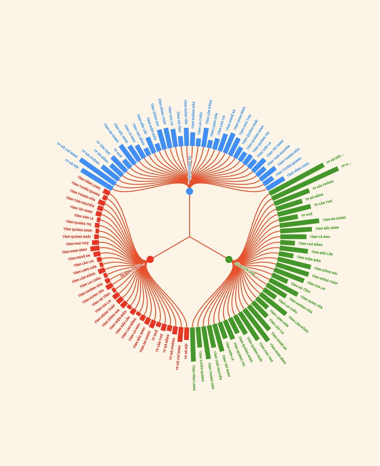 (Interactive) 864 người ứng cử để bầu 500 đại biểu Quốc hội khóa XVI