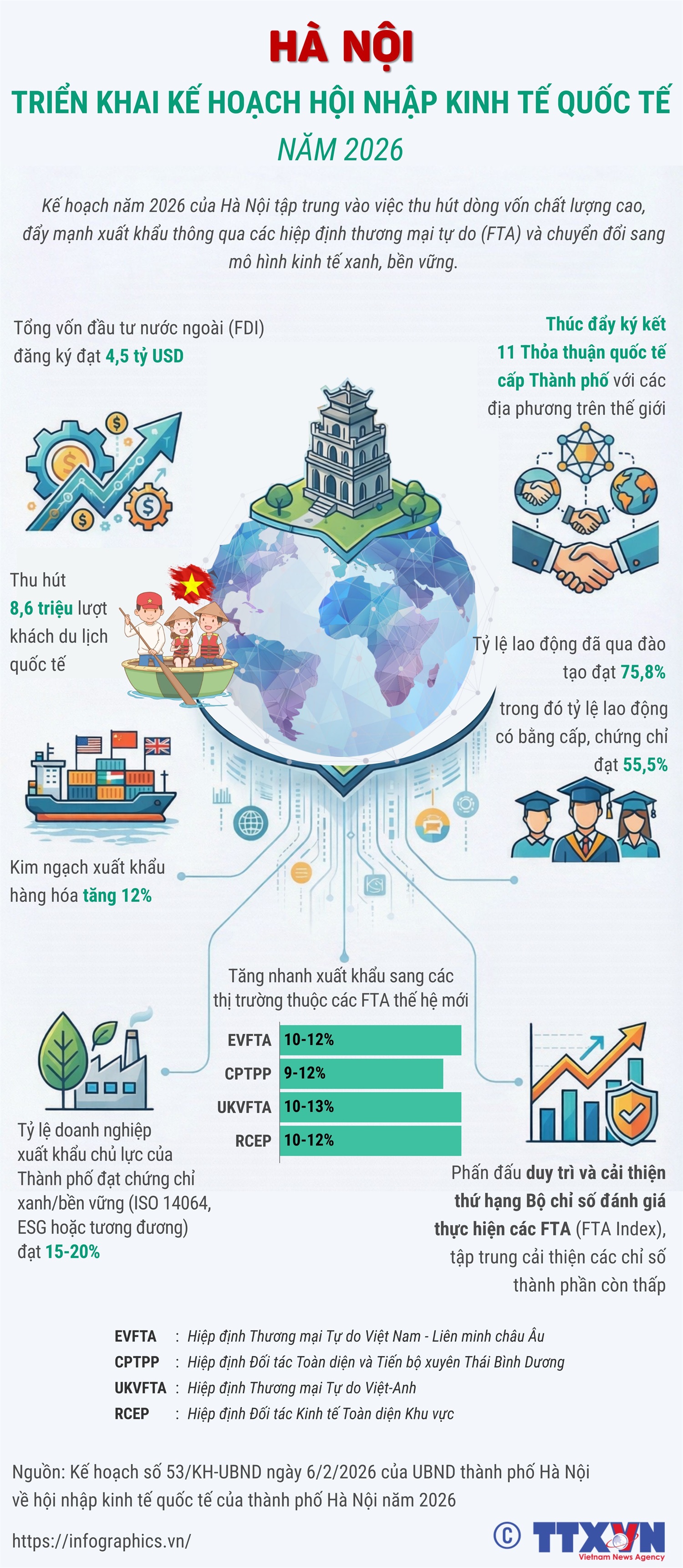 Hà Nội triển khai Kế hoạch hội nhập kinh tế quốc tế năm 2026