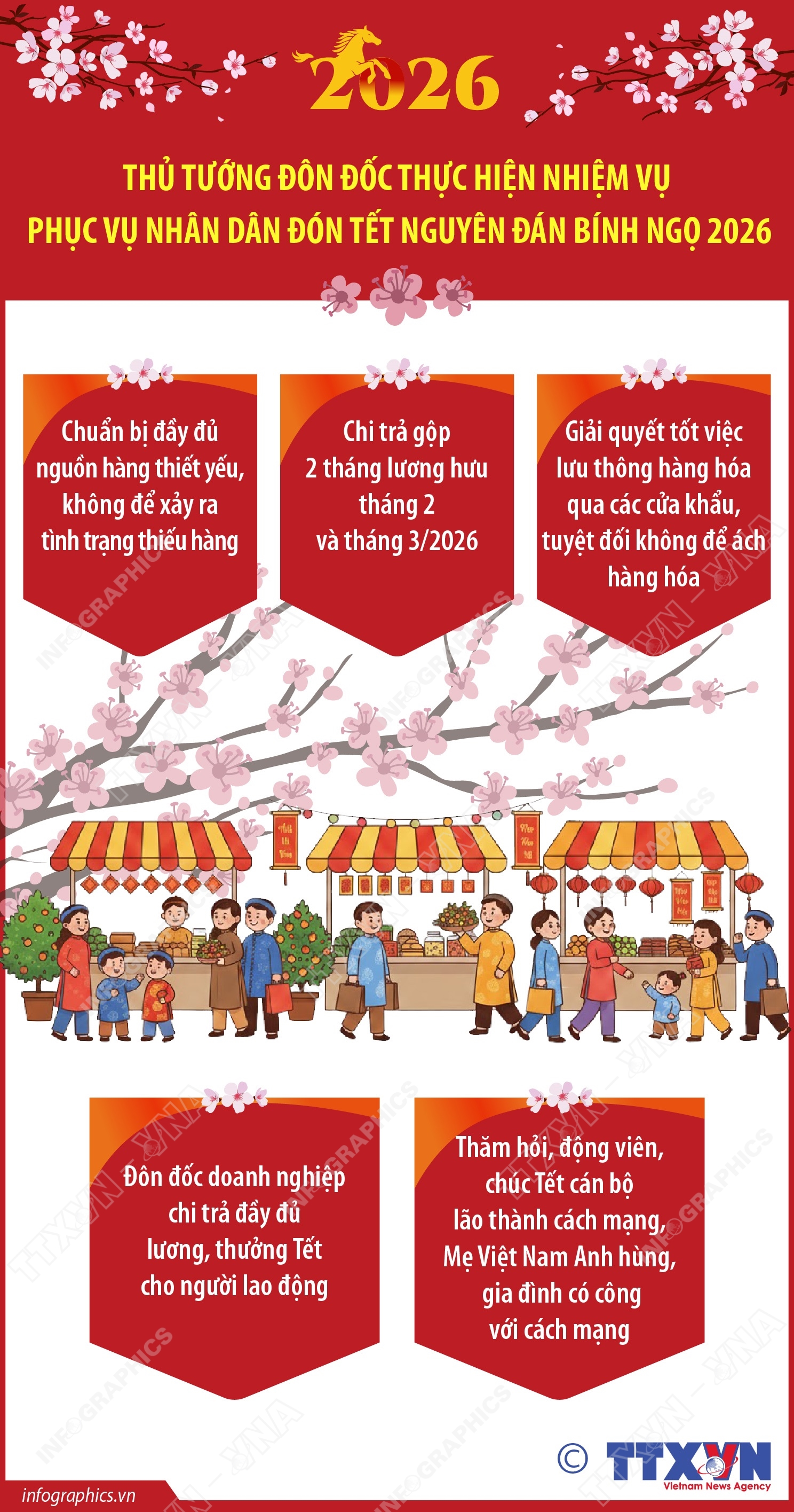 Thủ tướng đôn đốc thực hiện nhiệm vụ phục vụ Nhân dân đón Tết Nguyên đán Bính Ngọ 2026