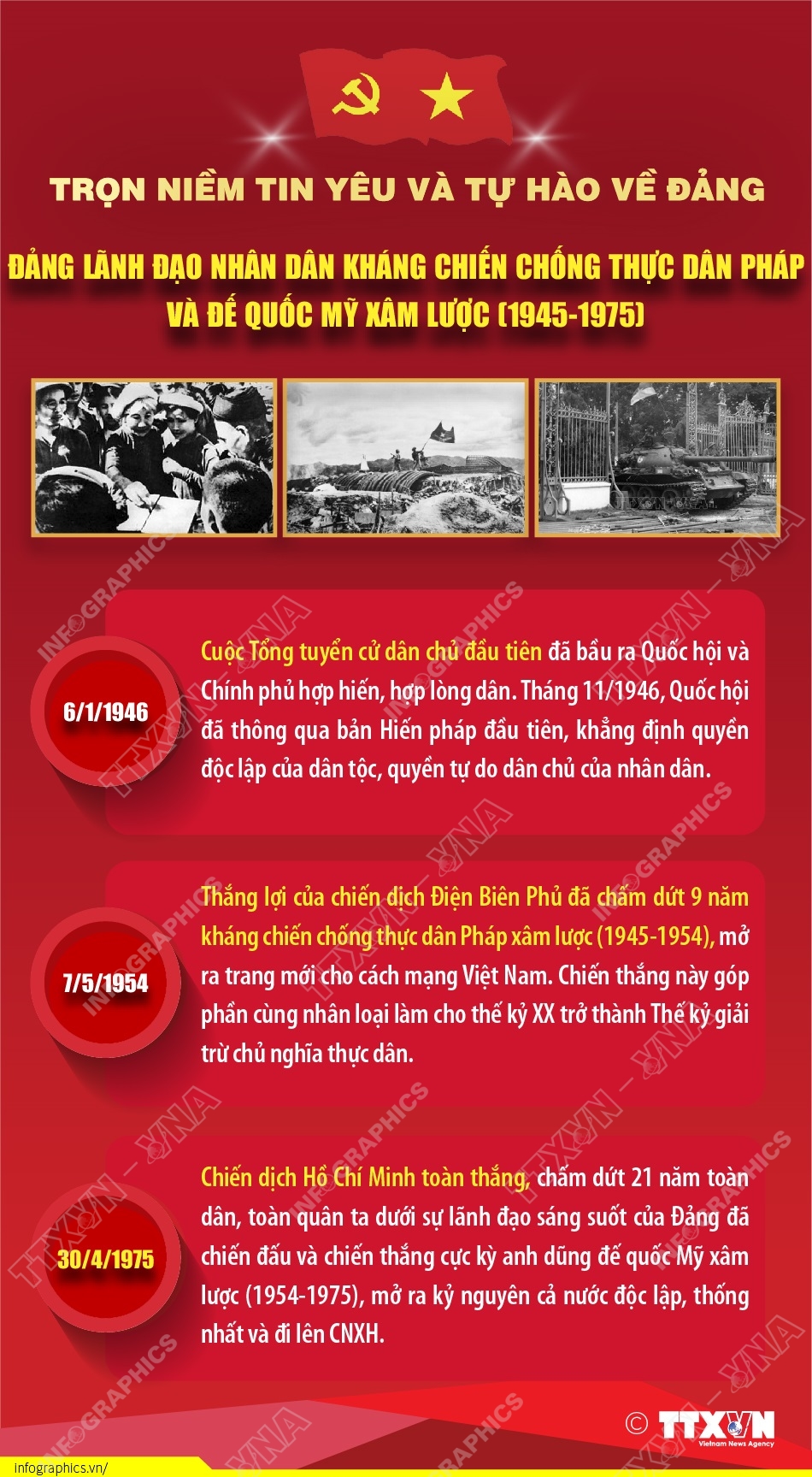 Trọn niềm tin yêu và tự hào về Đảng (Phần 2)