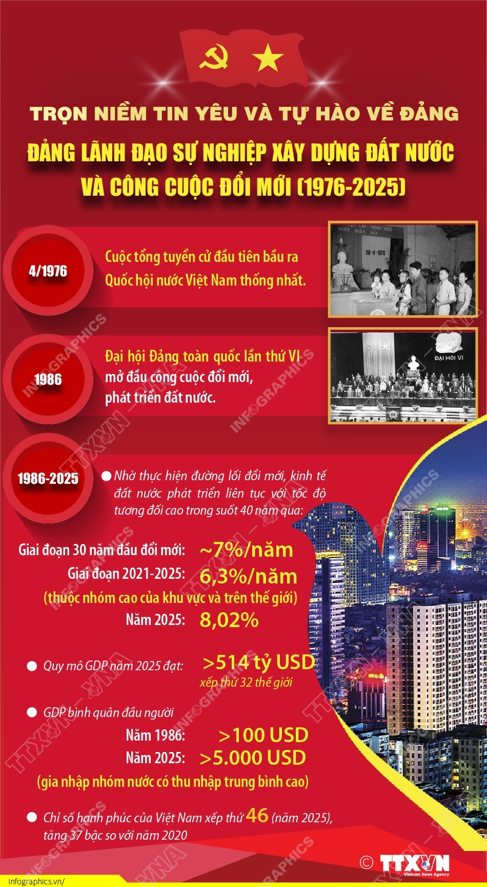 Trọn niềm tin yêu và tự hào về Đảng (Phần 3)