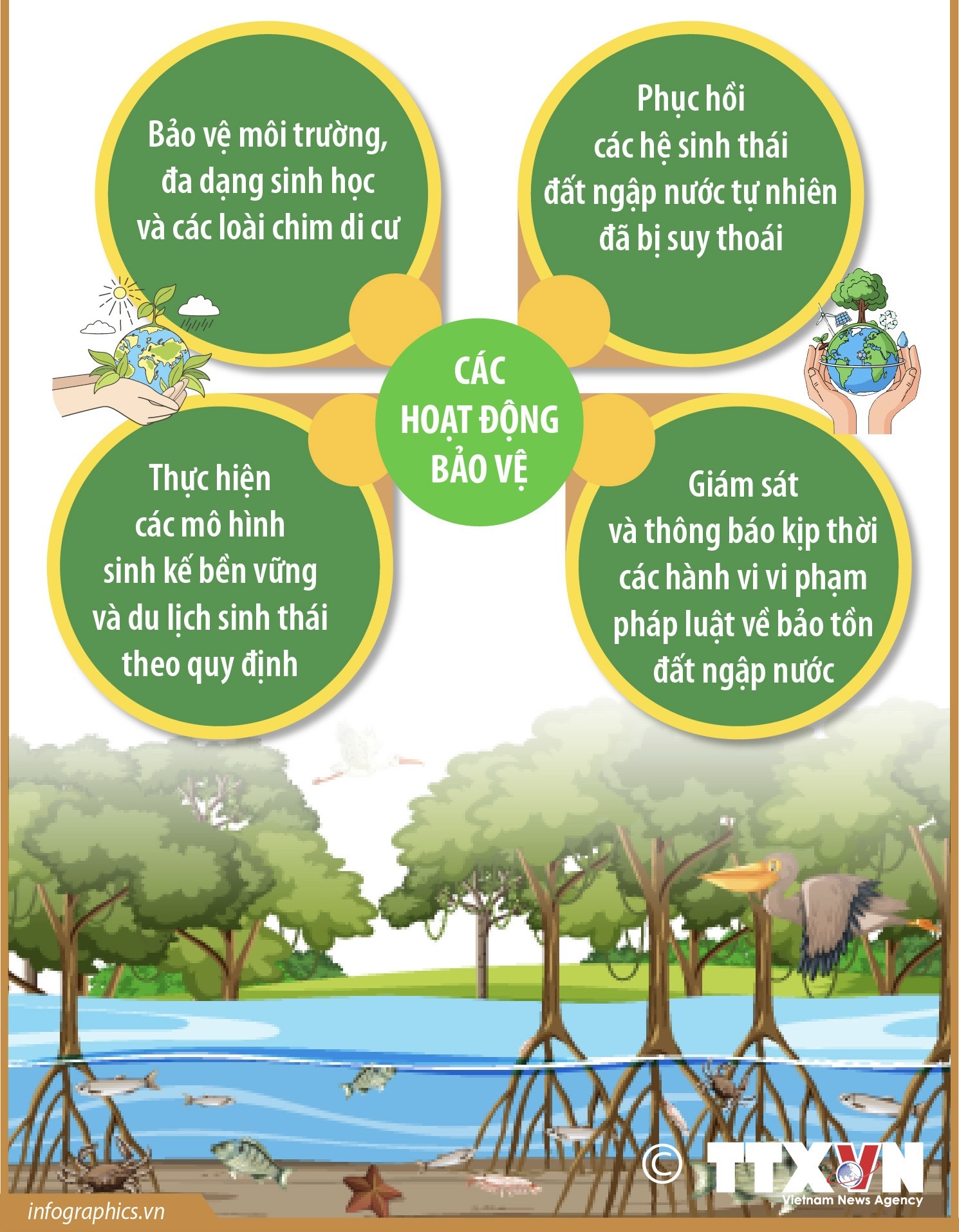 Đất ngập nước và tri thức truyền thống: Tôn vinh di sản văn hóa