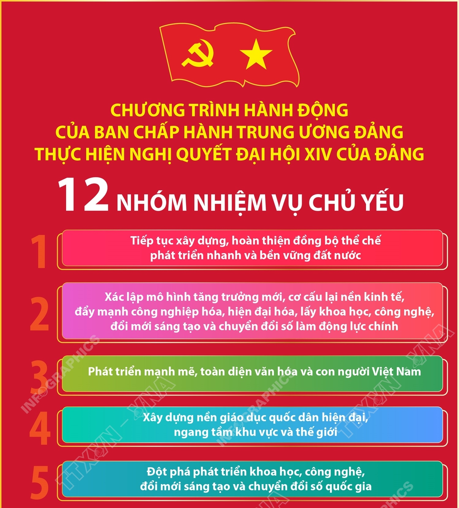12 nhóm nhiệm vụ chủ yếu trong Chương trình hành động của Ban Chấp hành...