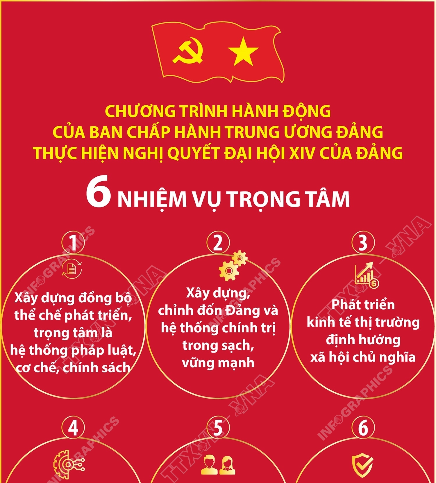 6 nhiệm vụ trọng tâm trong Chương trình hành động của Ban Chấp hành Trung...