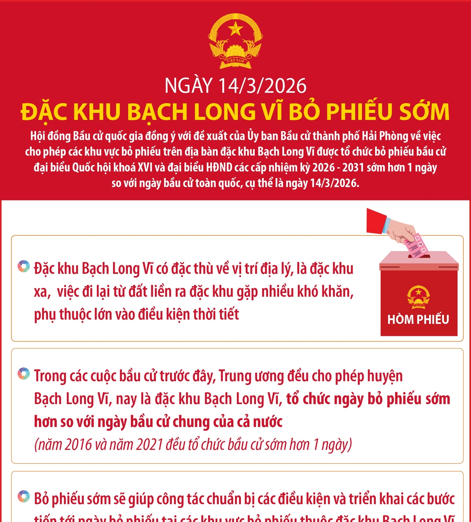 Ngày 14/3/2026, đặc khu Bạch Long Vĩ bỏ phiếu sớm