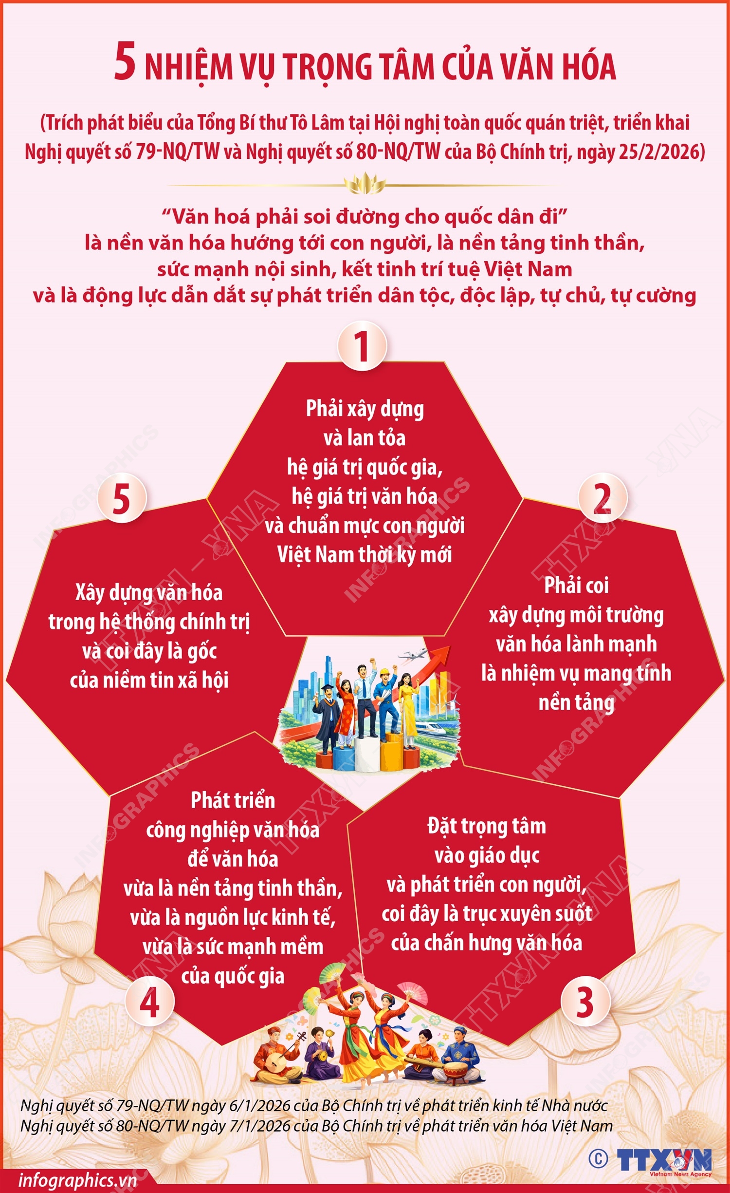 5 nhiệm vụ trọng tâm của văn hóa