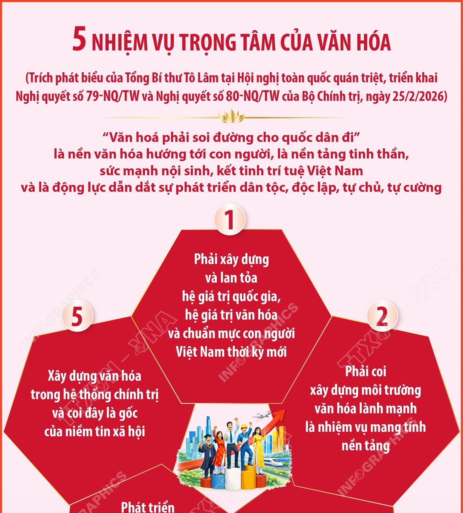 5 nhiệm vụ trọng tâm của văn hóa