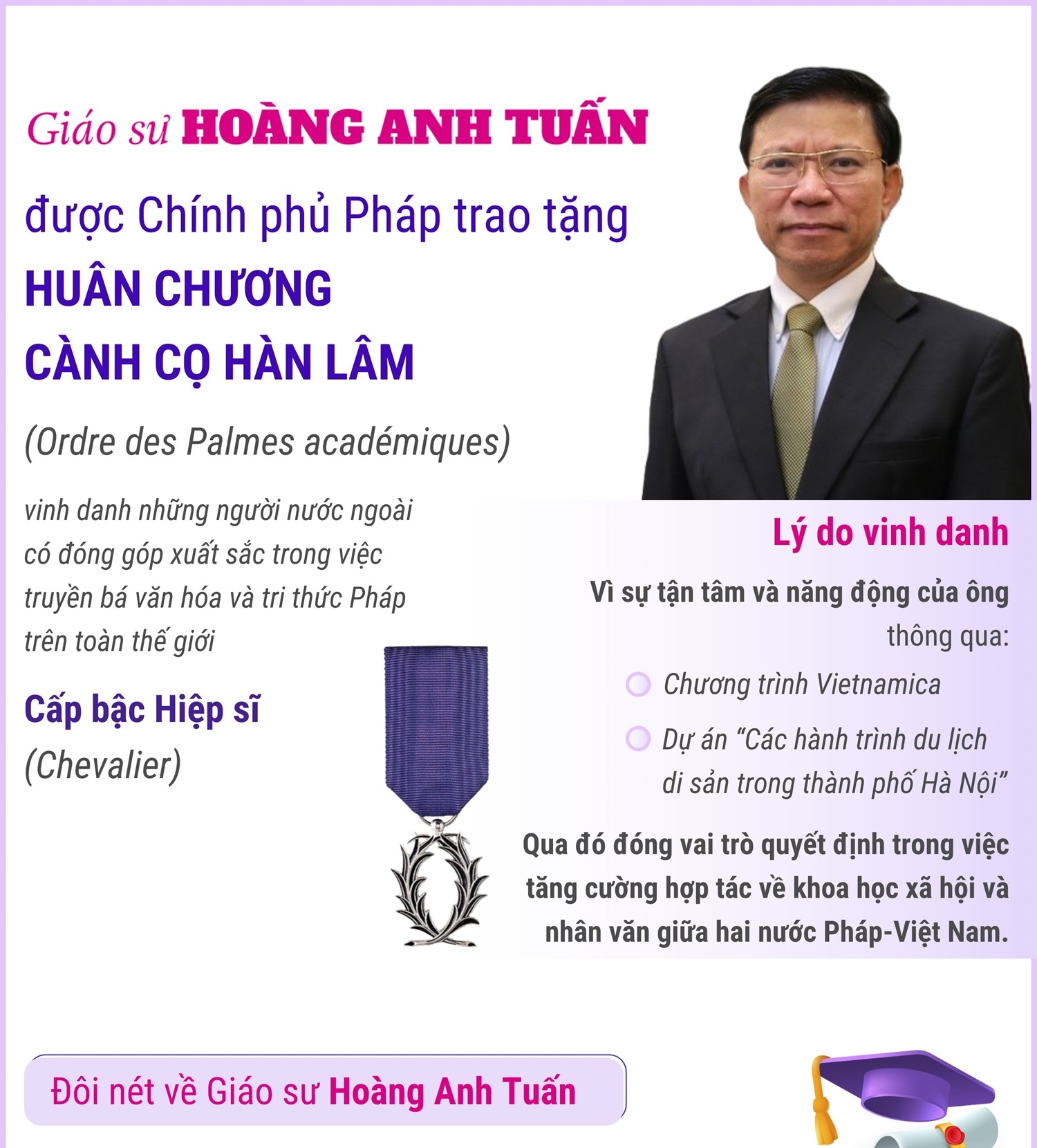 Giáo sư Hoàng Anh Tuấn nhận Huân chương Cành cọ Hàn lâm của Pháp
