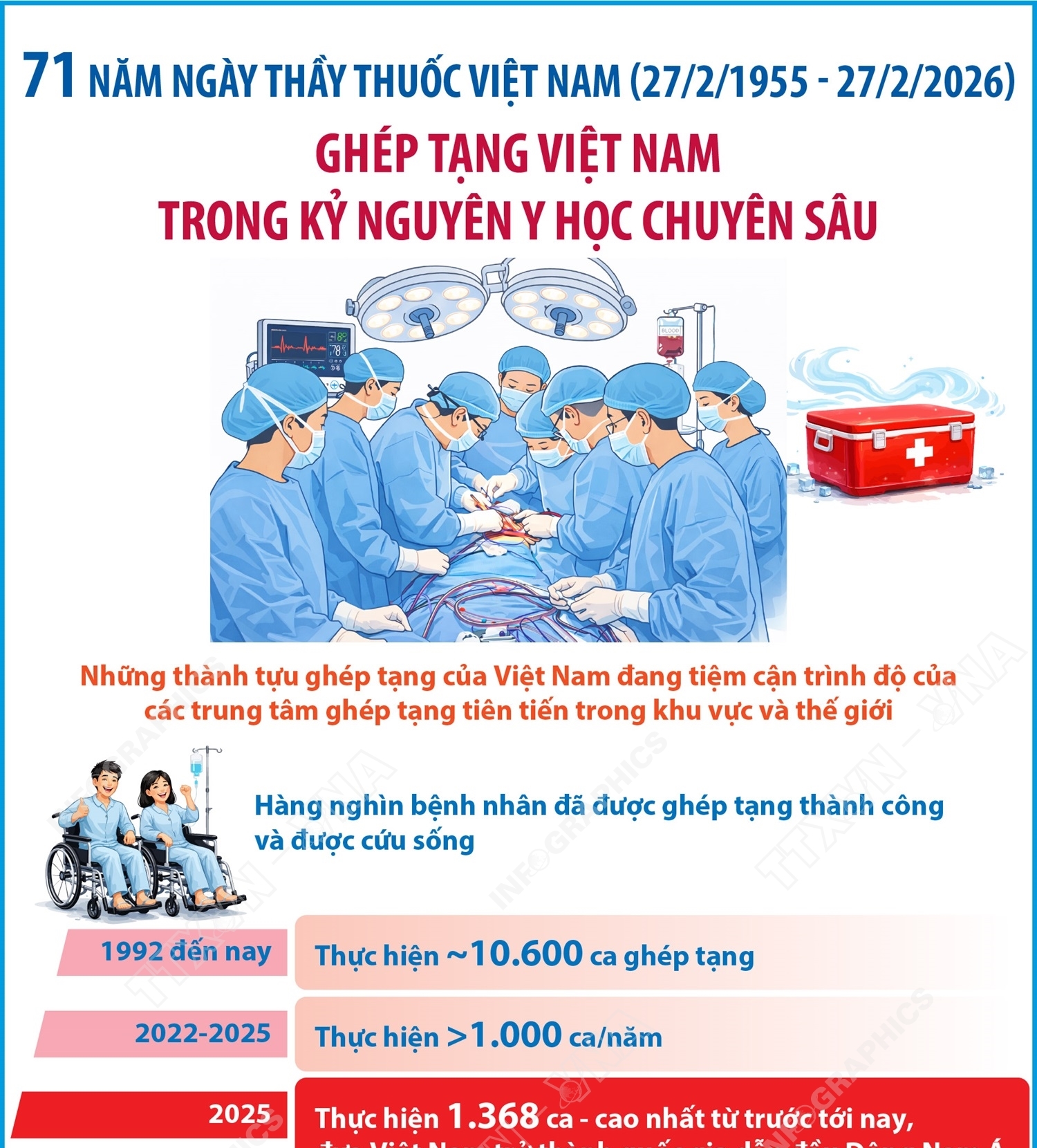 Ghép tạng Việt Nam trong kỷ nguyên y học chuyên sâu