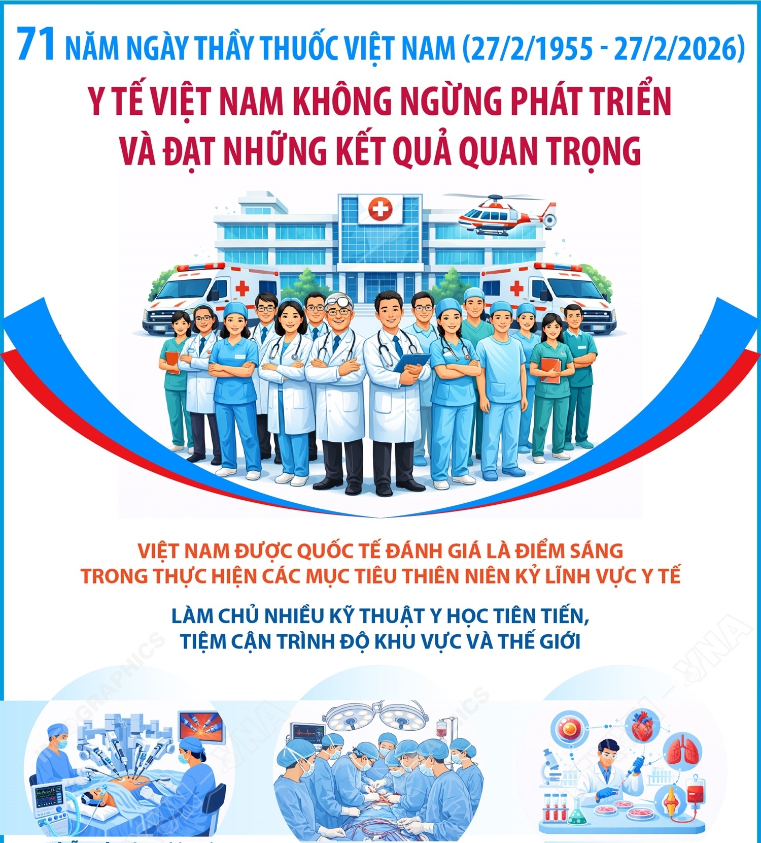 Y tế Việt Nam không ngừng phát triển và đạt những kết quả quan trọng