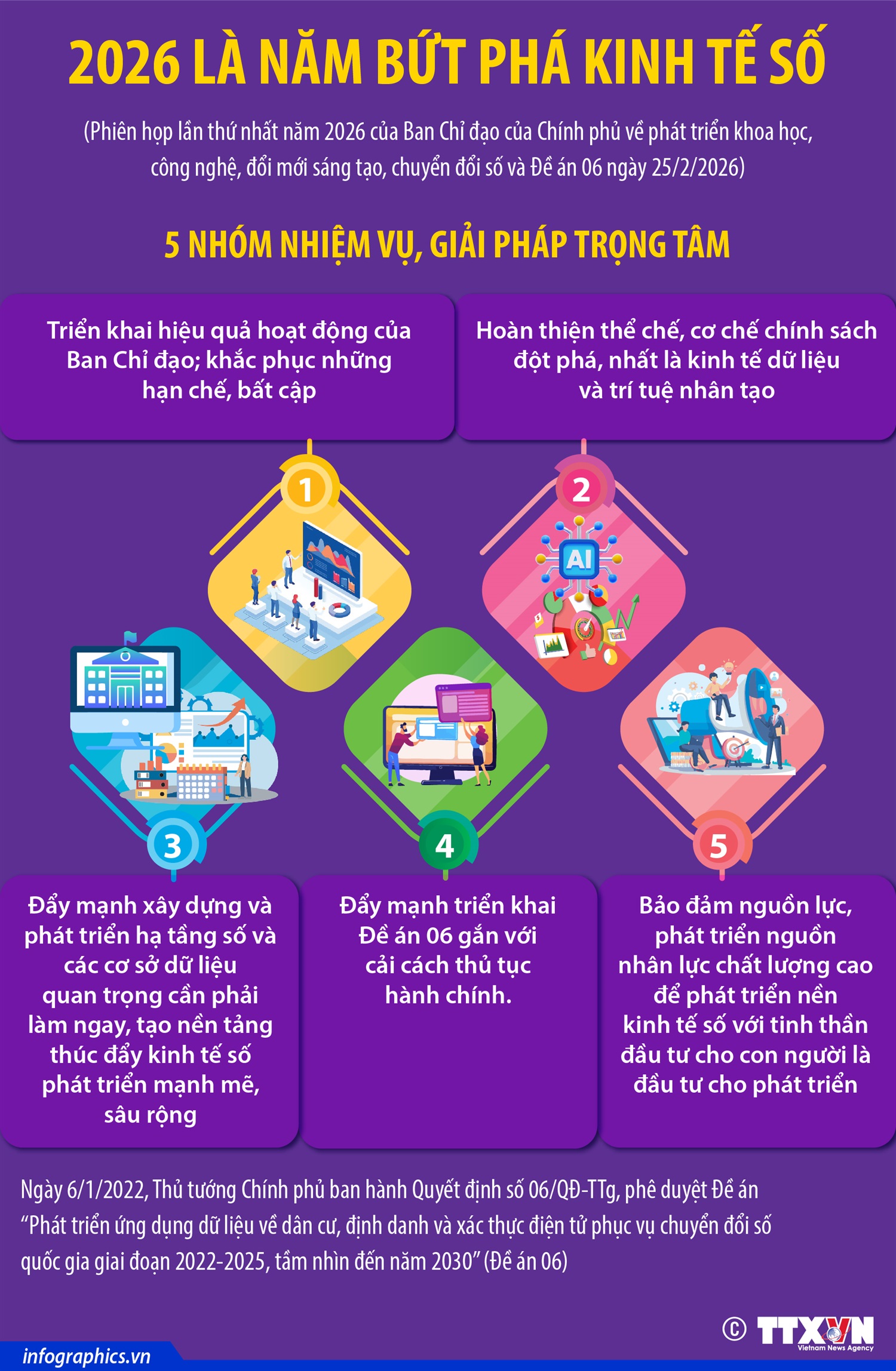 2026 là năm bứt phá kinh tế số