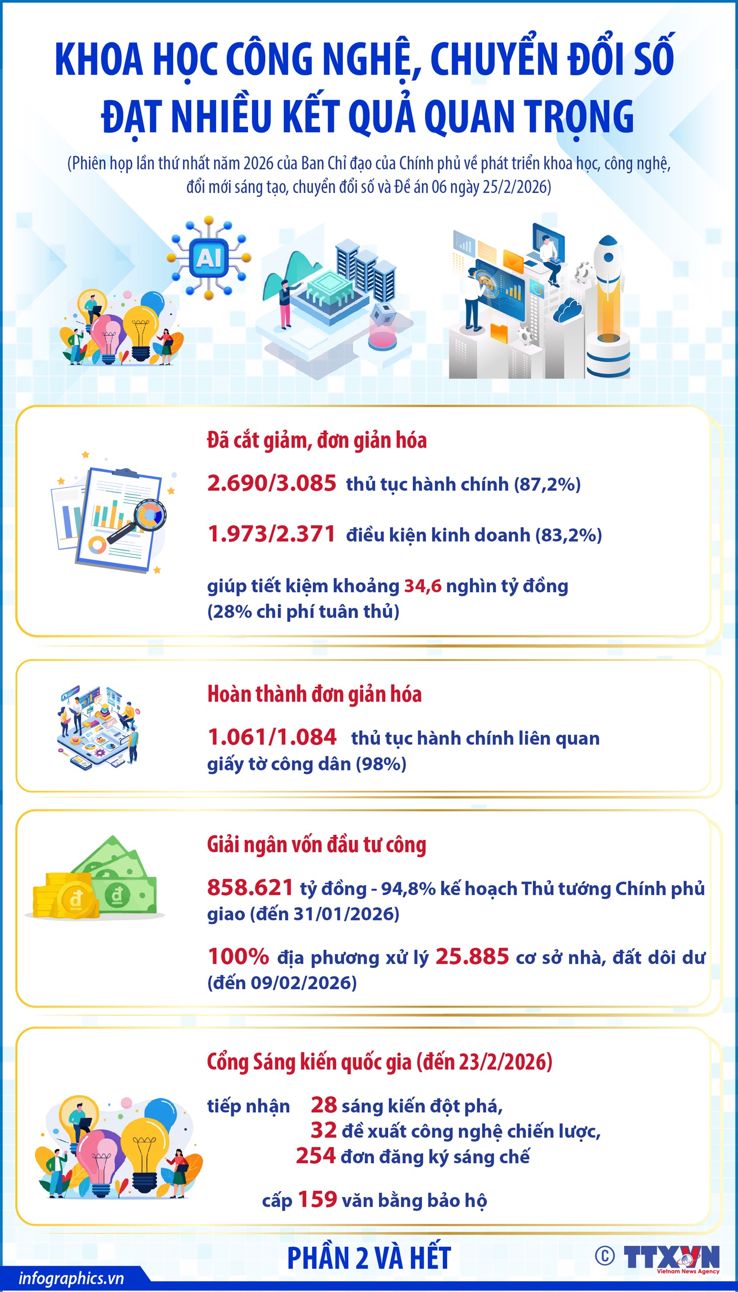 Khoa học công nghệ, chuyển đổi số đạt nhiều kết quả quan trọng (Phần 2 và hết)