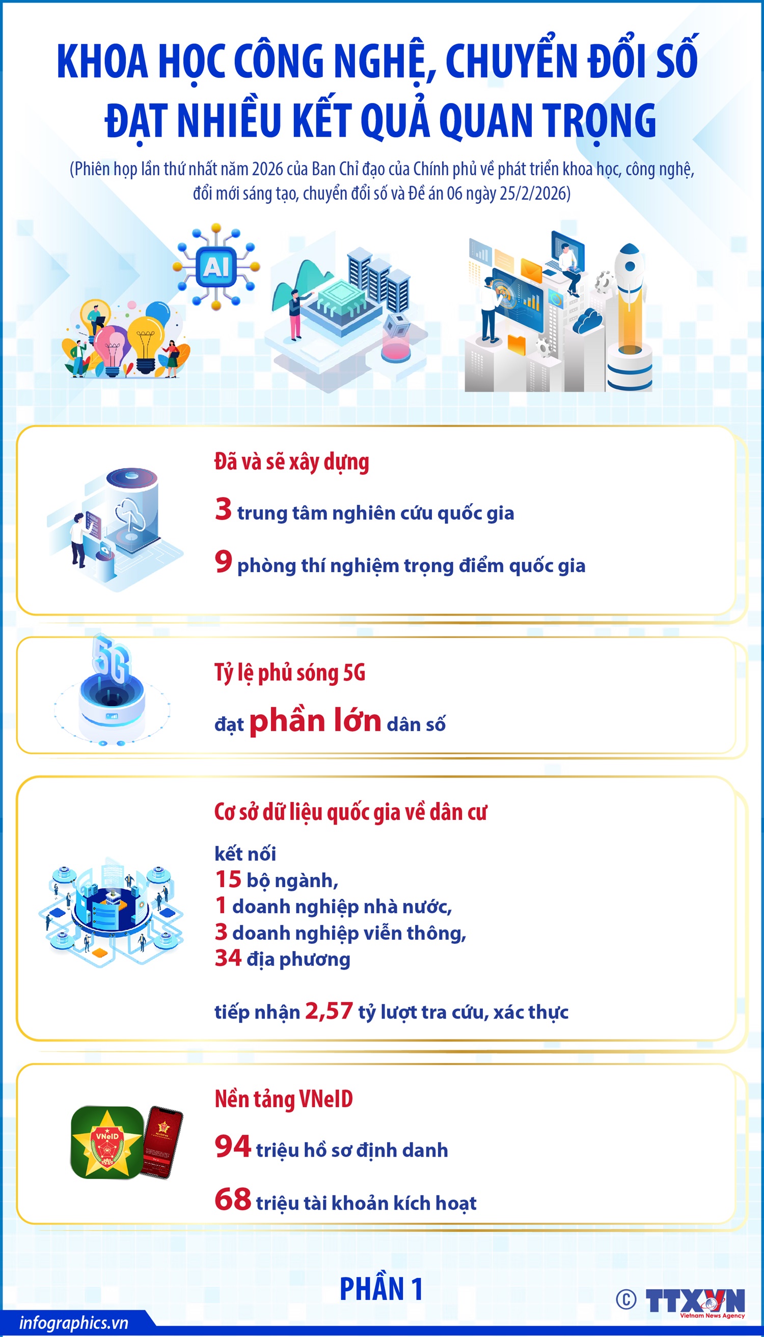 Khoa học công nghệ, chuyển đổi số đạt nhiều kết quả quan trọng (Phần 1)