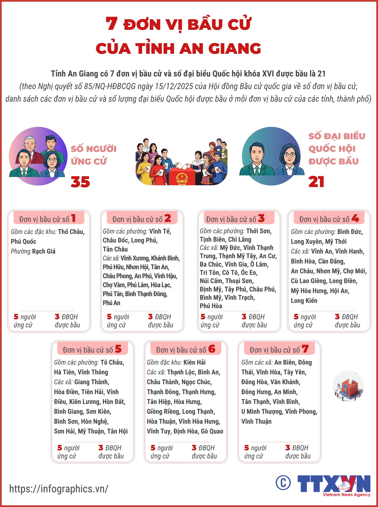 4 đơn vị bầu cử của tỉnh An Giang