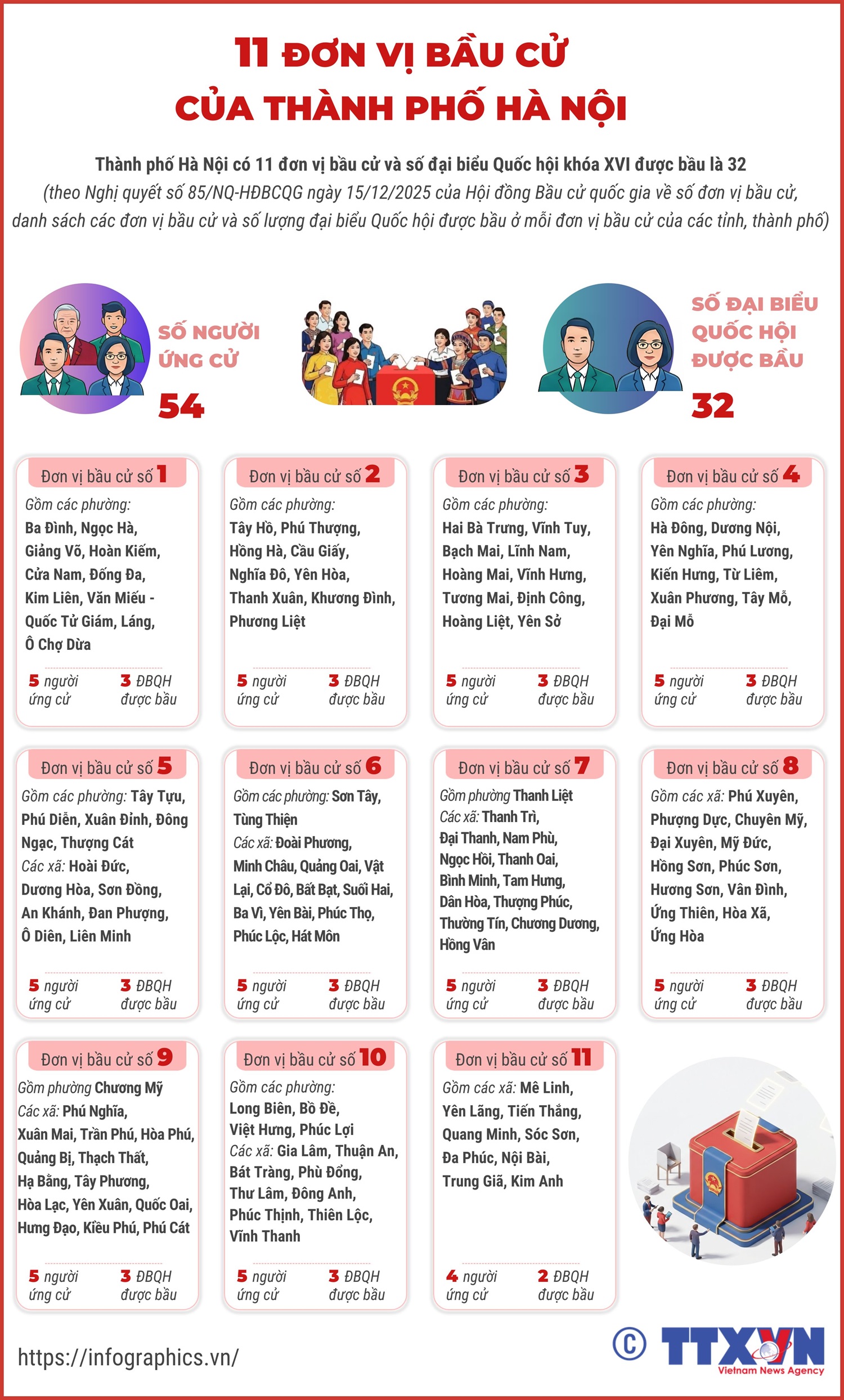 11 đơn vị bầu cử của thành phố Hà Nội