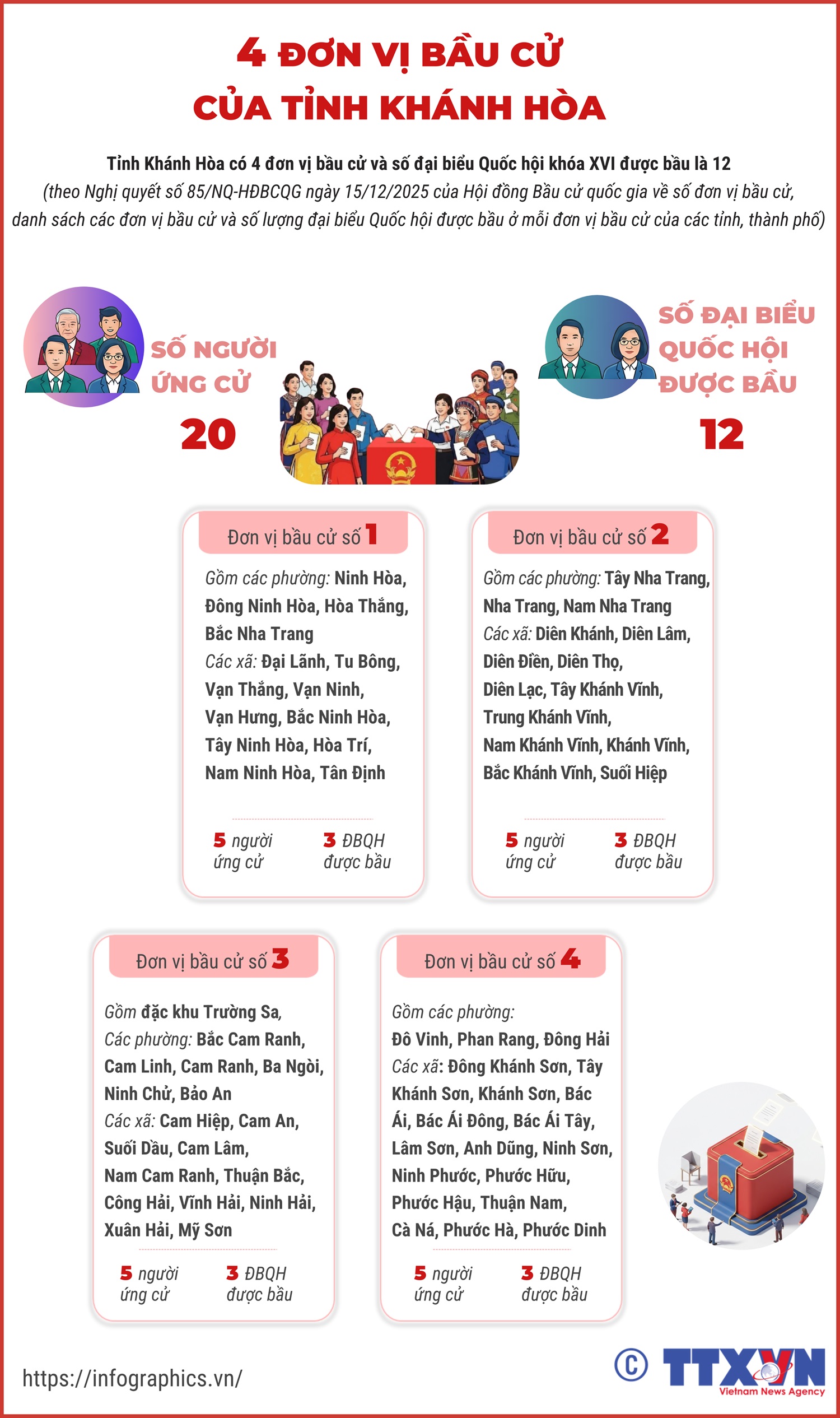 4 đơn vị bầu cử của tỉnh Khánh Hòa