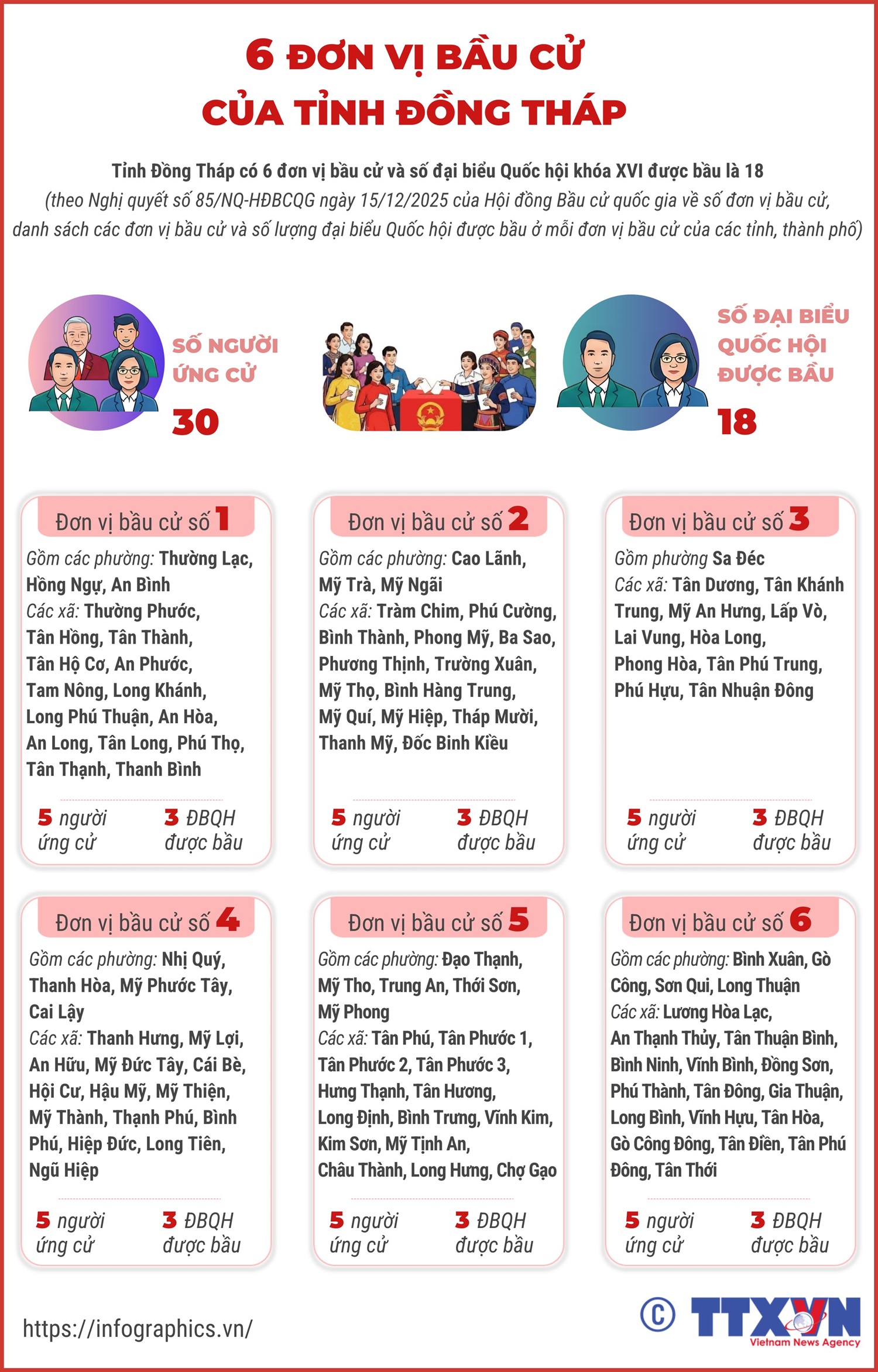 6 đơn vị bầu cử của tỉnh Đồng Tháp