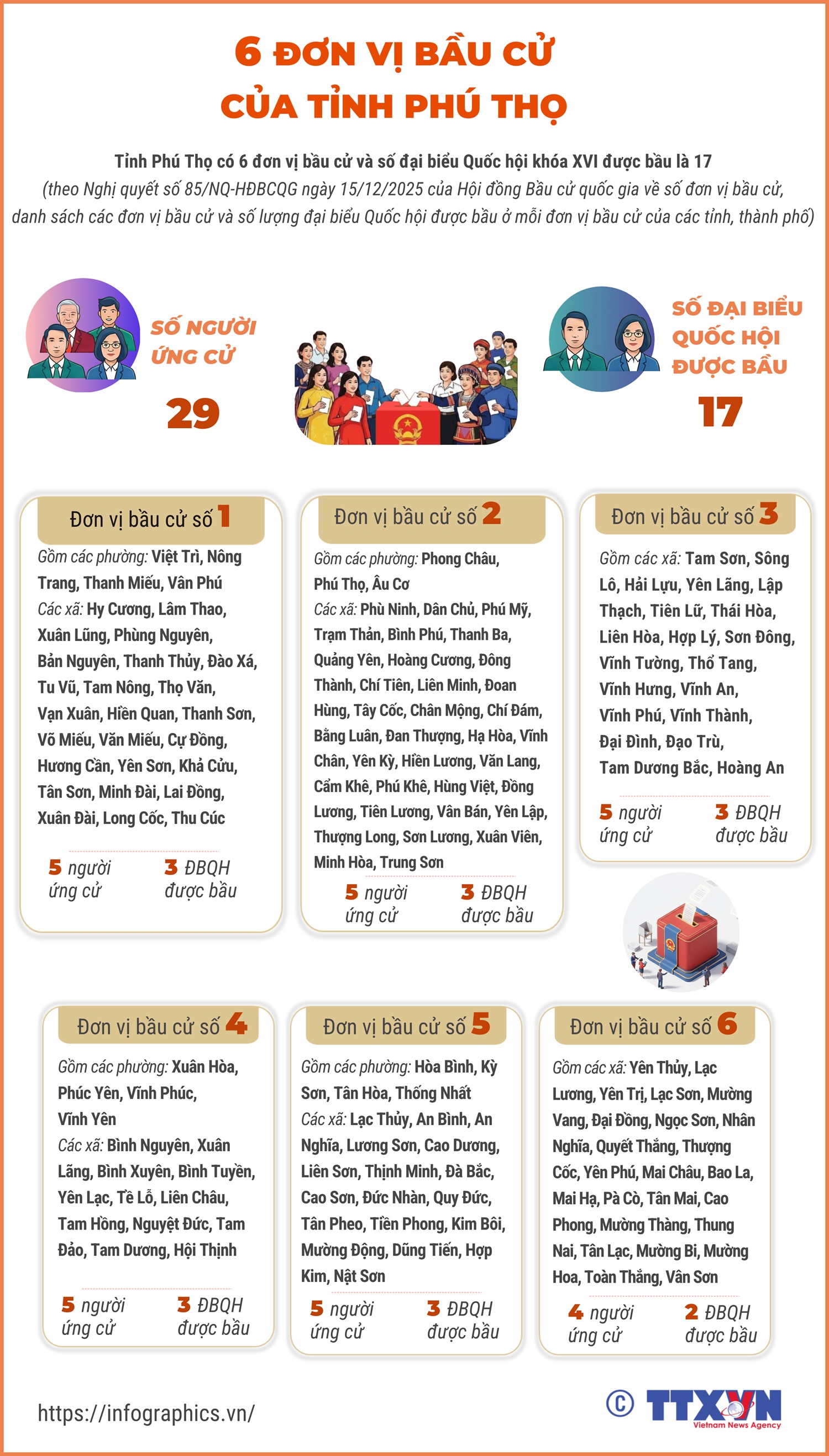 6 đơn vị bầu cử của tỉnh Phú Thọ