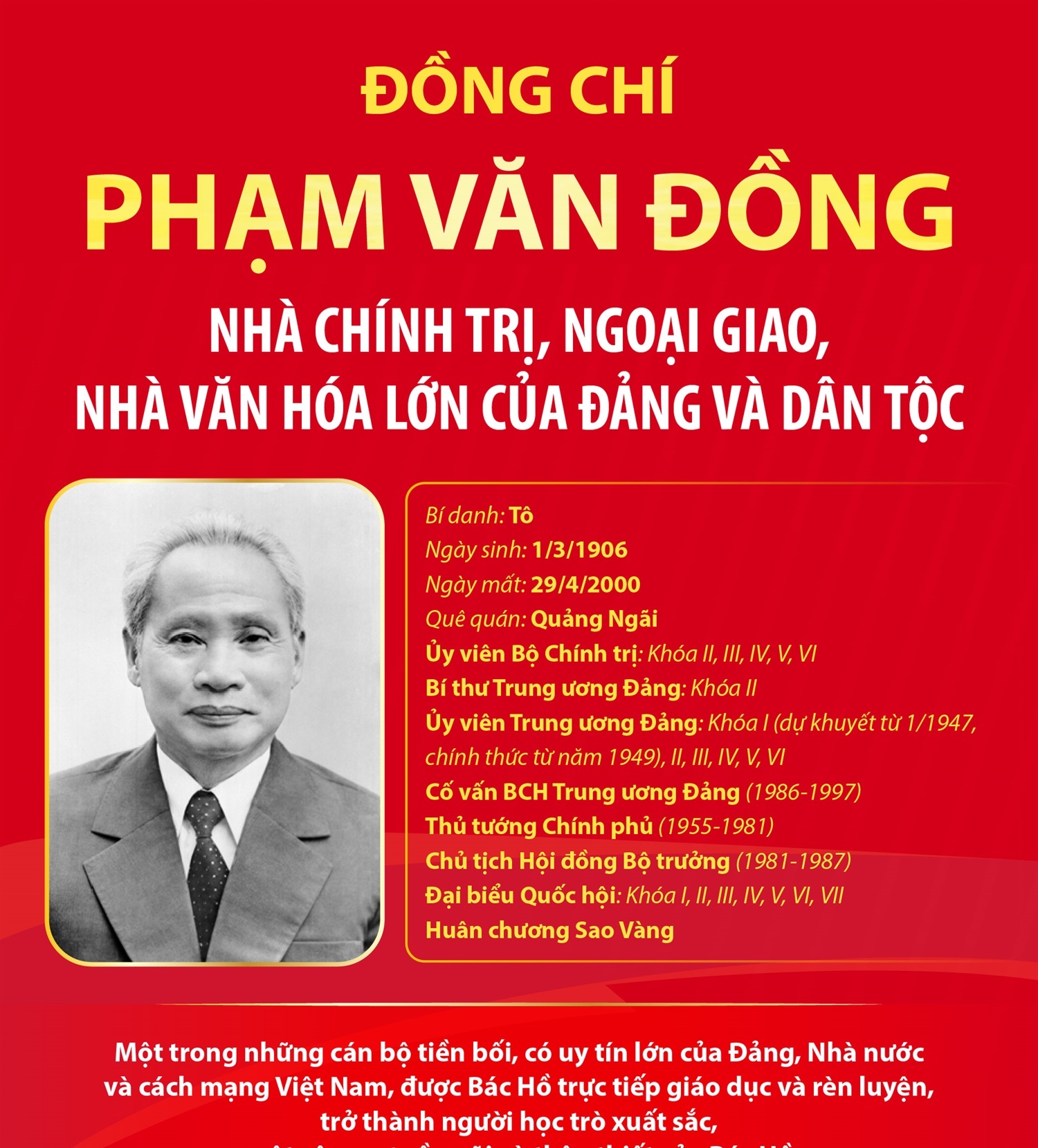 Đồng chí Phạm Văn Đồng: Nhà chính trị, ngoại giao, nhà văn hóa lớn của Đảng và dân tộc