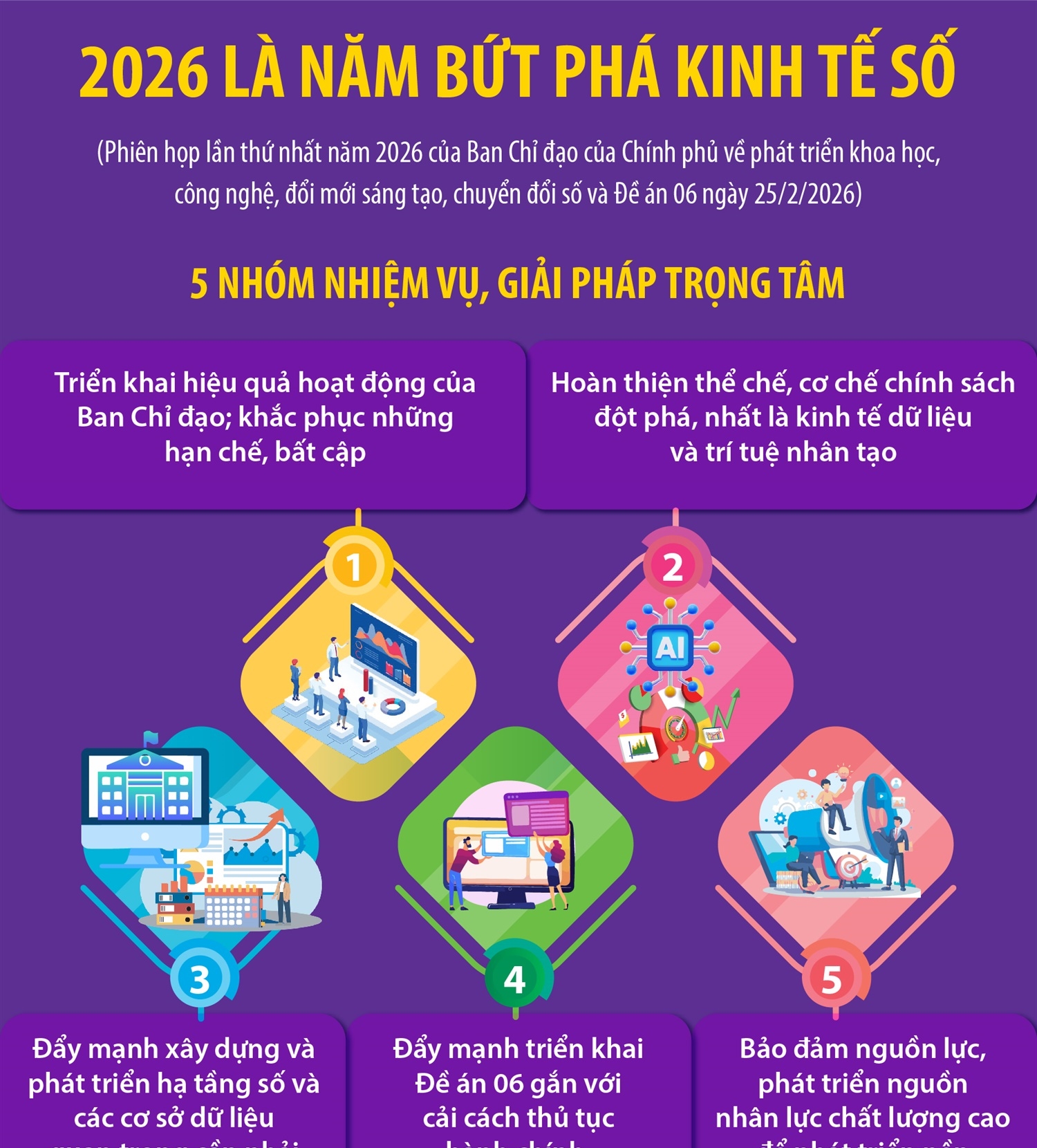 2026 là năm bứt phá kinh tế số