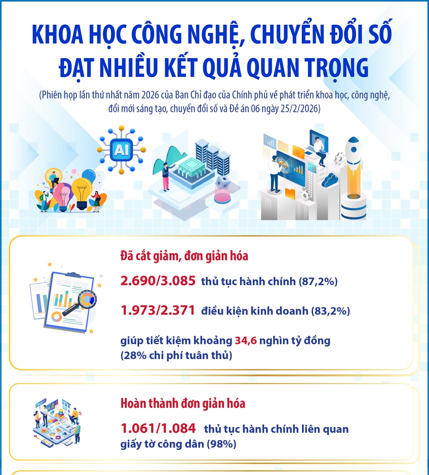 Khoa học công nghệ, chuyển đổi số đạt nhiều kết quả quan trọng (Phần 2 và hết)