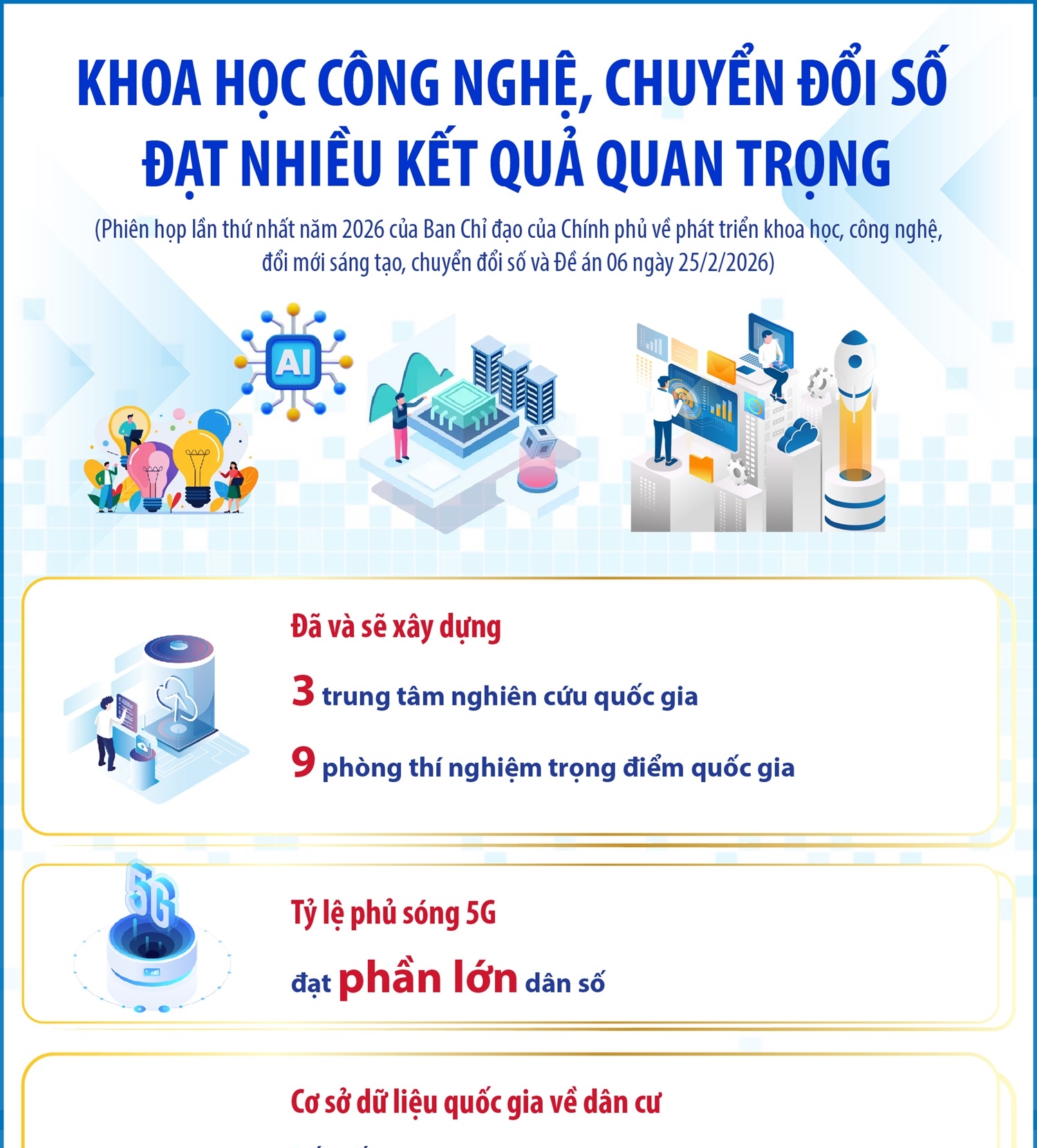 Khoa học công nghệ, chuyển đổi số đạt nhiều kết quả quan trọng (Phần 1)
