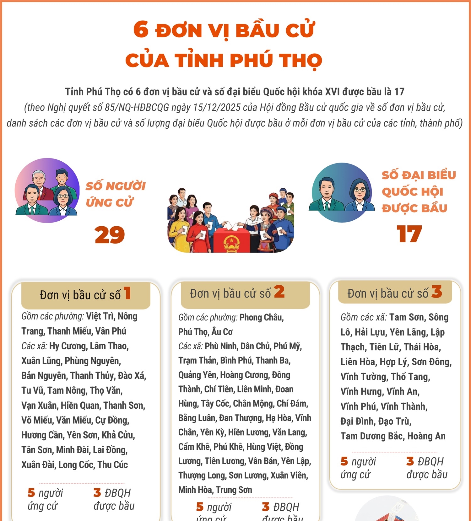 6 đơn vị bầu cử của tỉnh Phú Thọ