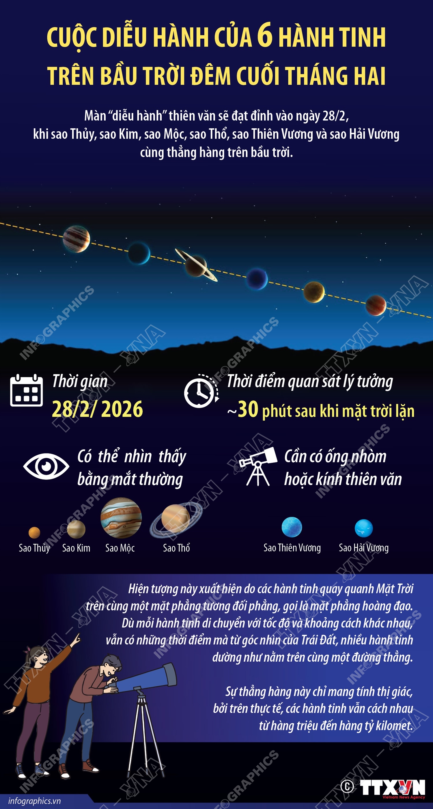 Cuộc diễu hành của 6 hành tinh trên bầu trời đêm cuối tháng Hai