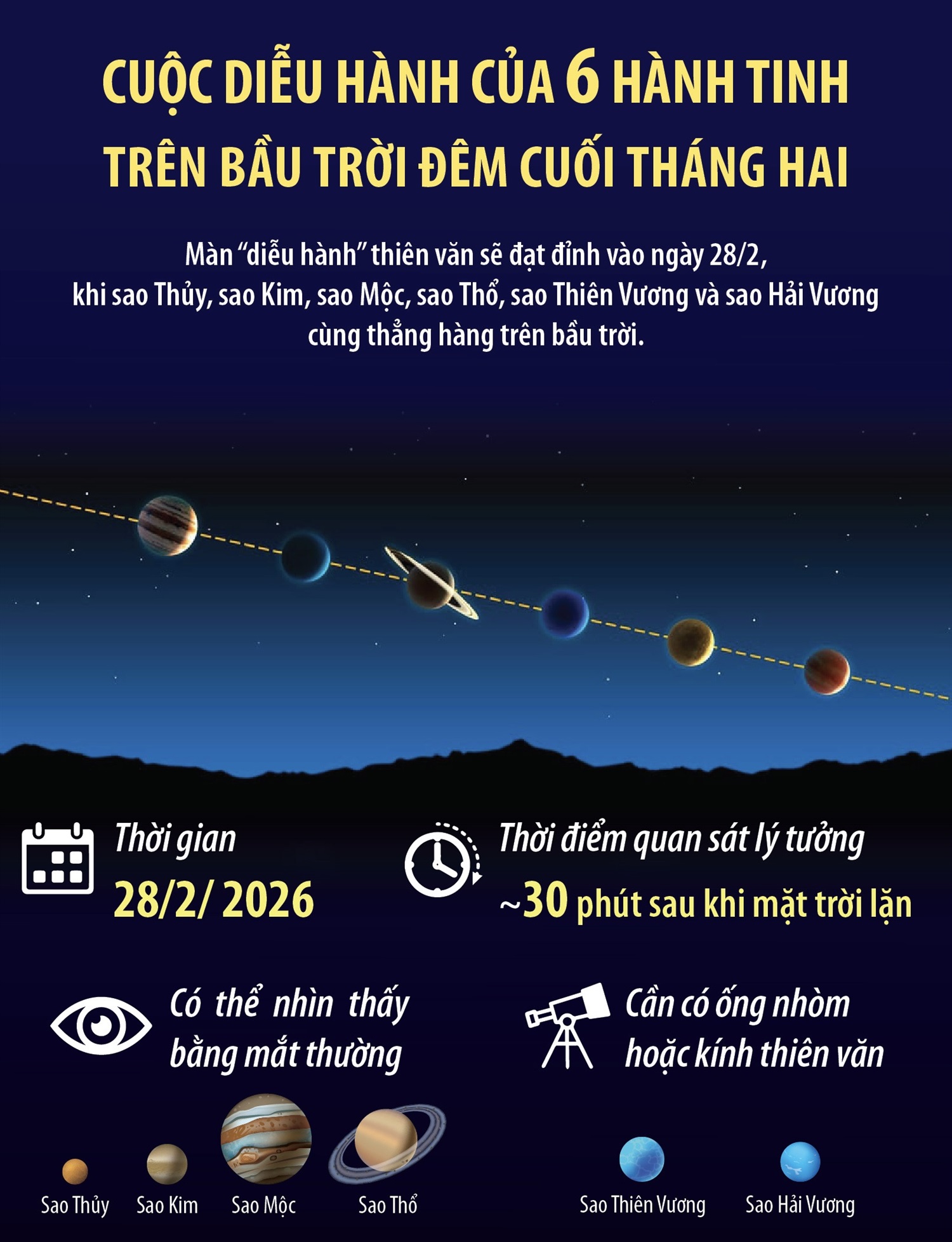 Cuộc diễu hành của 6 hành tinh trên bầu trời đêm cuối tháng Hai