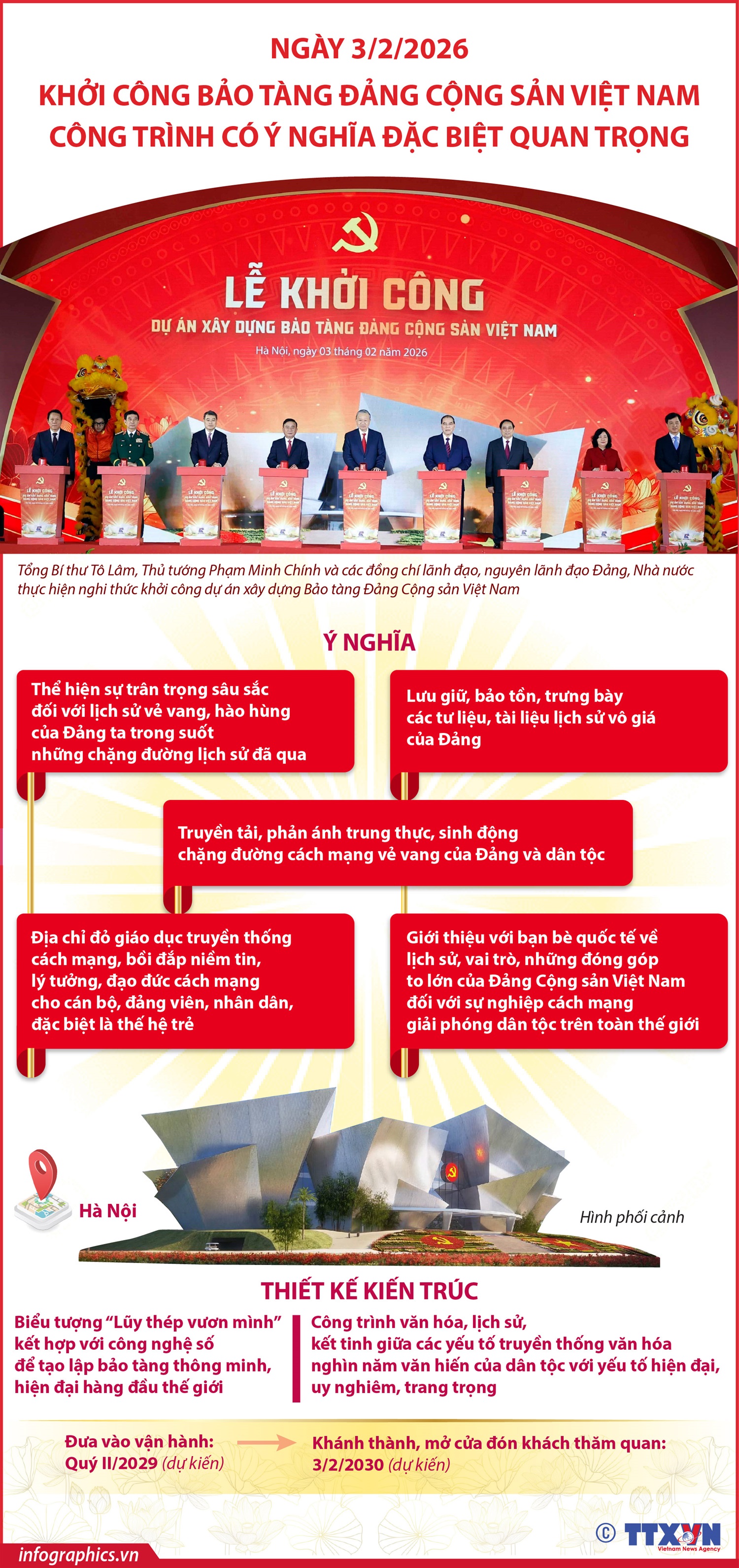 Ngày 3/2/2026: Khởi công xây dựng Bảo tàng Đảng Cộng sản Việt Nam