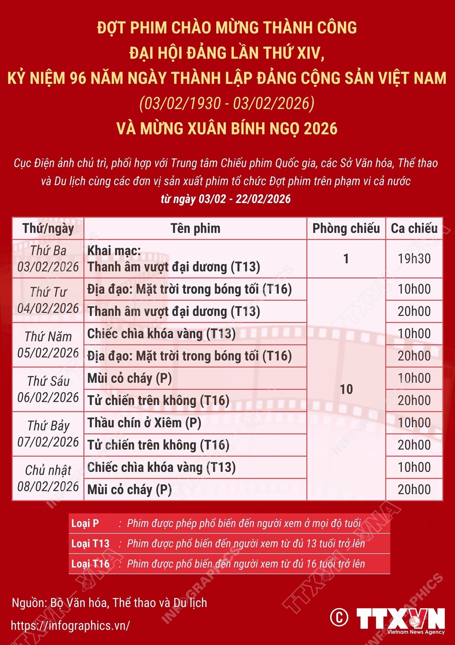 Chiếu miễn phí phim chào mừng thành công Đại hội Đảng lần thứ XIV