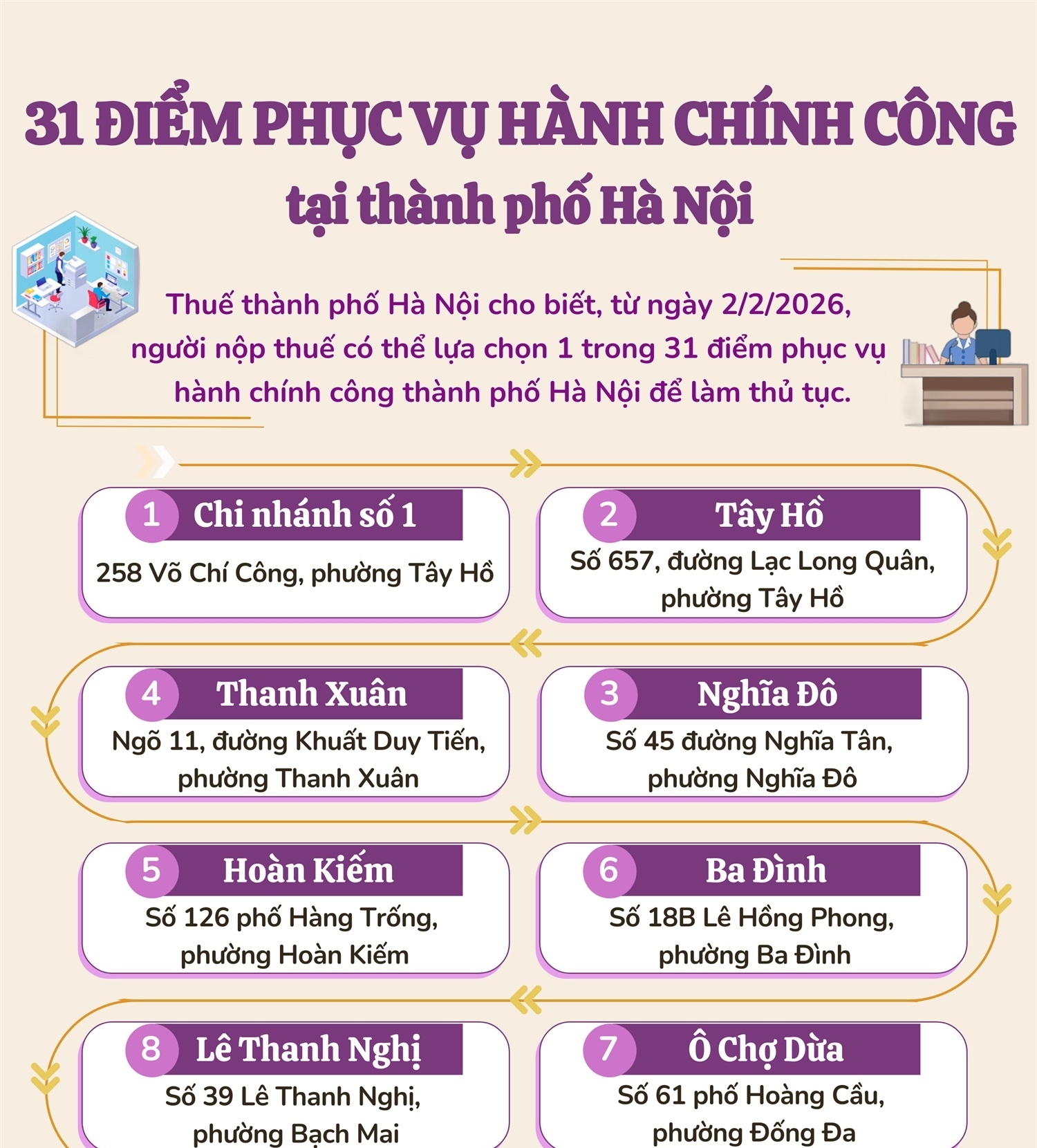31 điểm phục vụ hành chính công tại thành phố Hà Nội