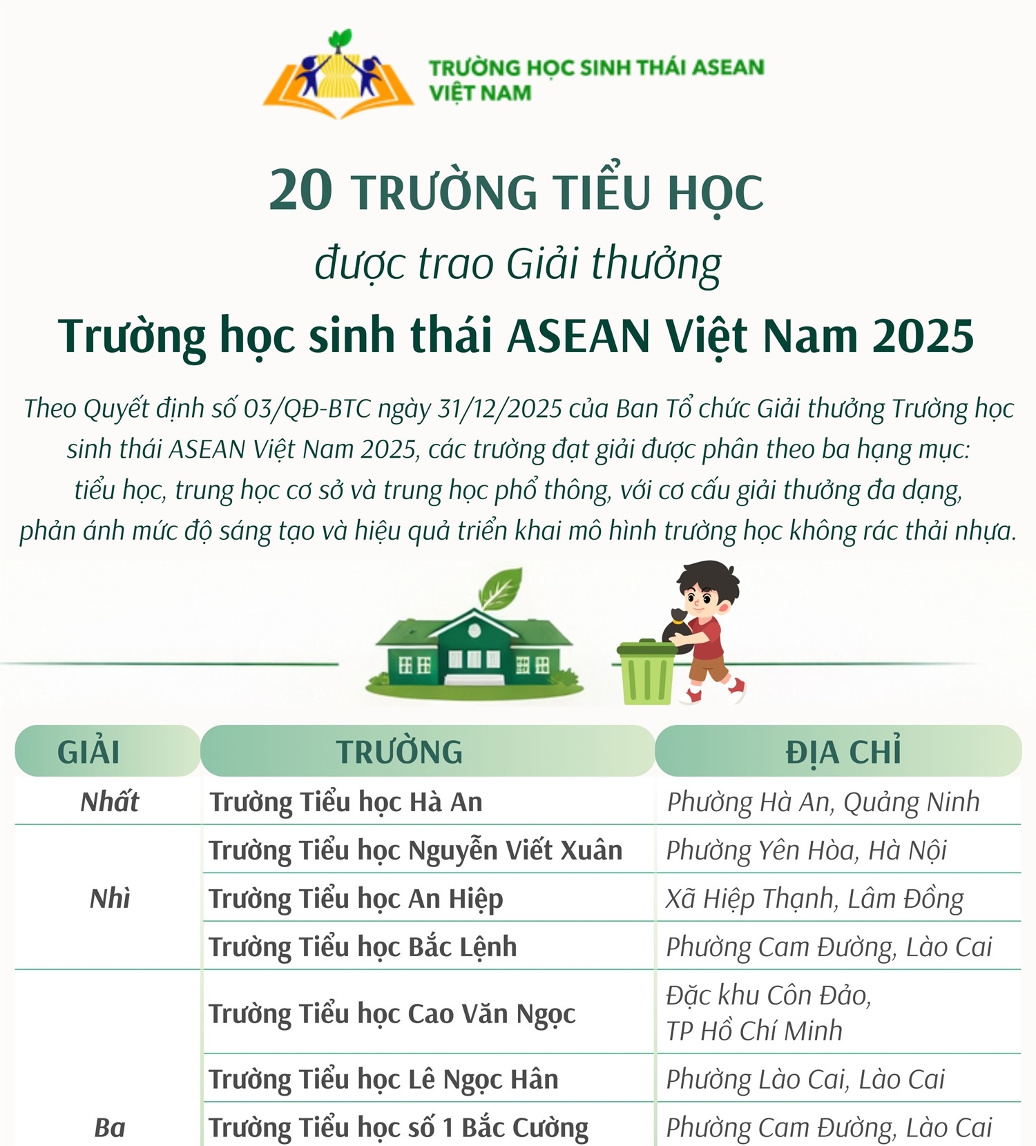 20 trường tiểu học được trao Giải thưởng Trường học sinh thái ASEAN Việt Nam...