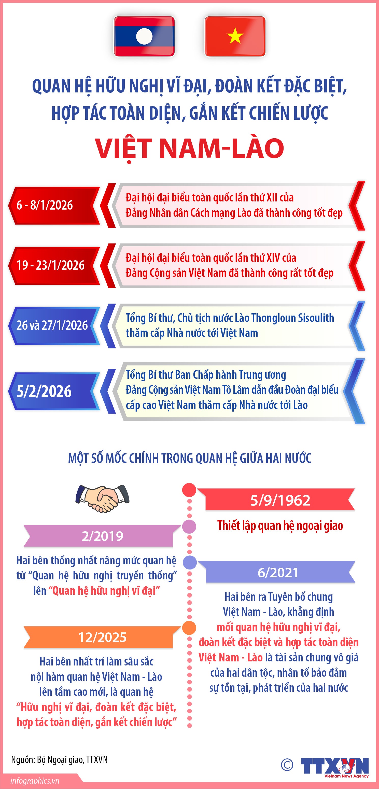 Quan hệ hữu nghị vĩ đại, đoàn kết đặc biệt, hợp tác toàn diện, gắn...