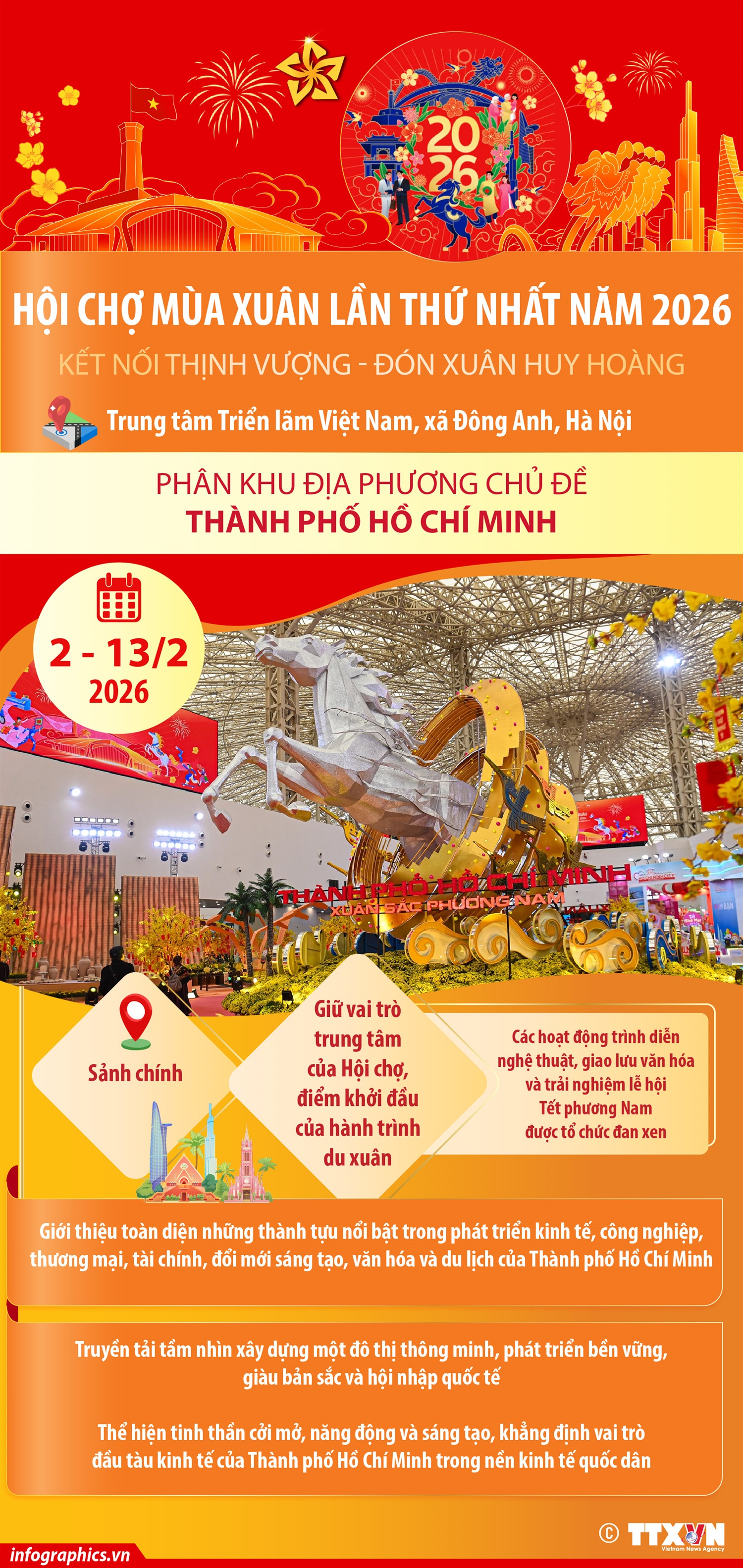 Hội chợ Mùa Xuân lần thứ nhất năm 2026: Phân khu Địa phương chủ đề - Thành phố Hồ Chí Minh