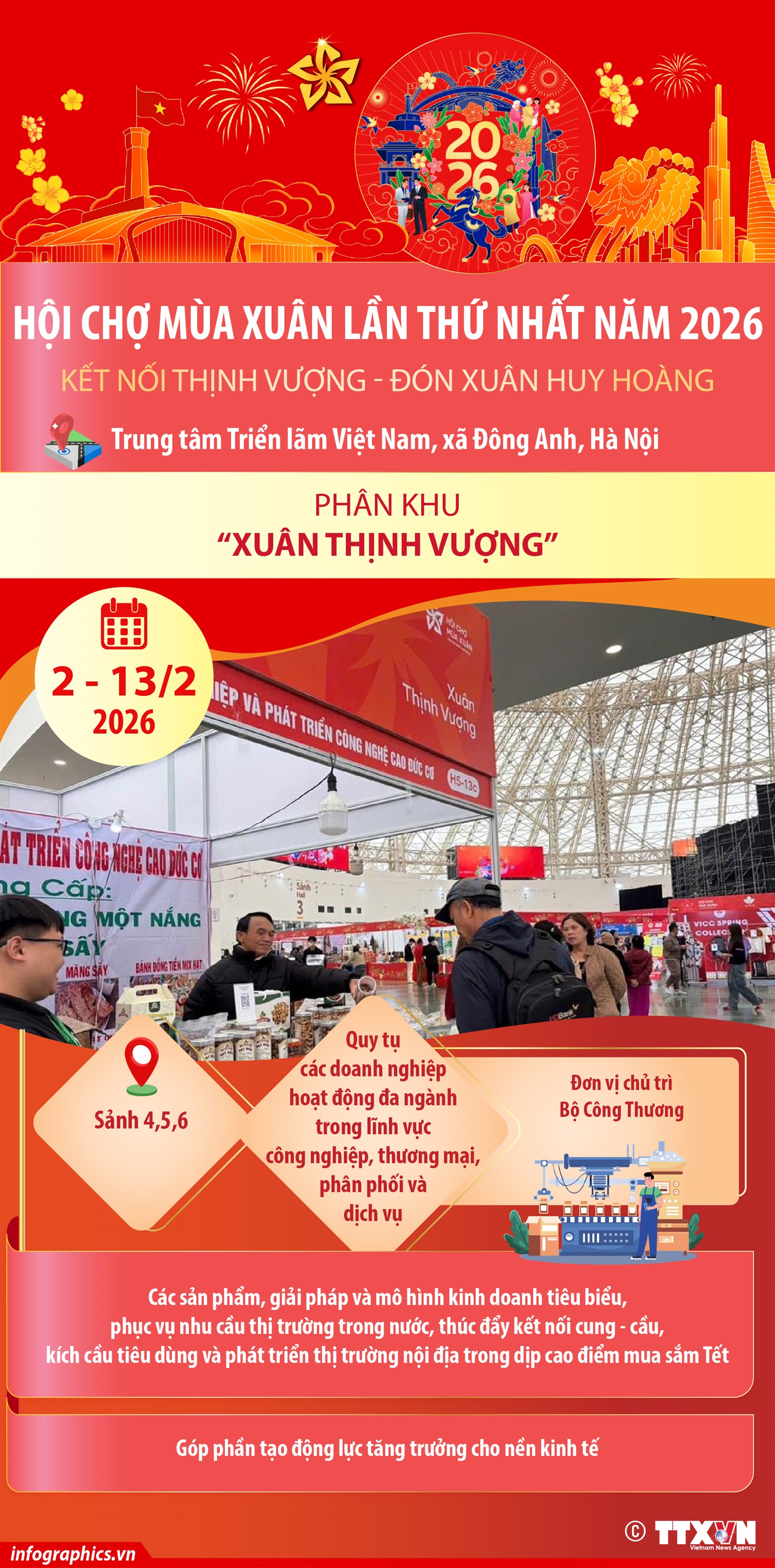 Hội chợ Mùa Xuân lần thứ nhất năm 2026: Phân khu “Xuân Thịnh vượng”