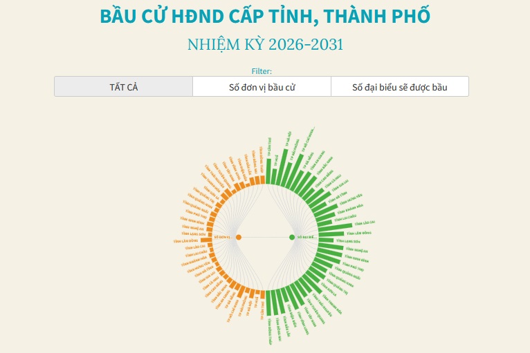 (Interactive) Bầu cử Hội đồng nhân dân cấp tỉnh, thành phố nhiệm kỳ 2026-2031