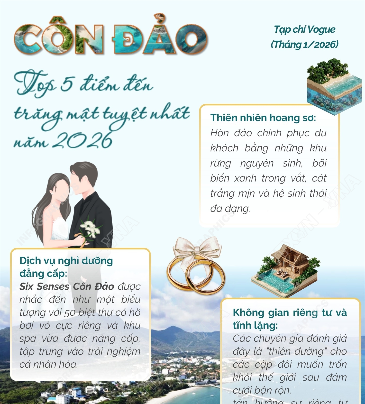 Côn Đảo - top 5 điểm đến trăng mật tuyệt nhất năm 2026