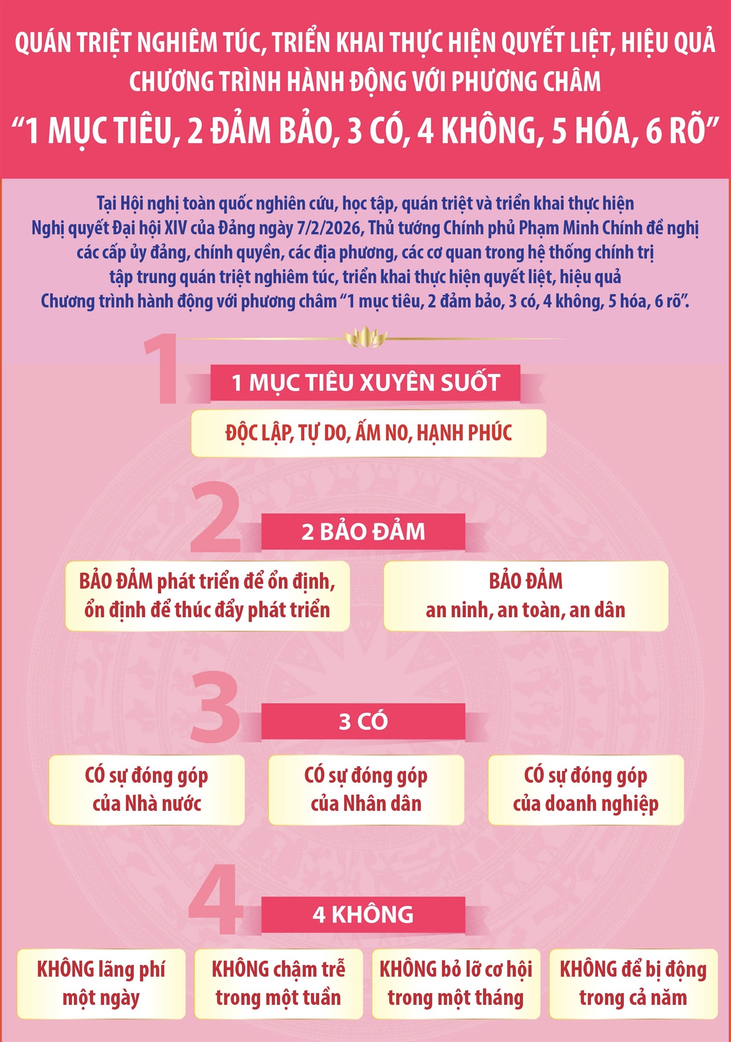 Chương trình hành động với phương châm “1 mục tiêu, 2 đảm bảo, 3 có,...